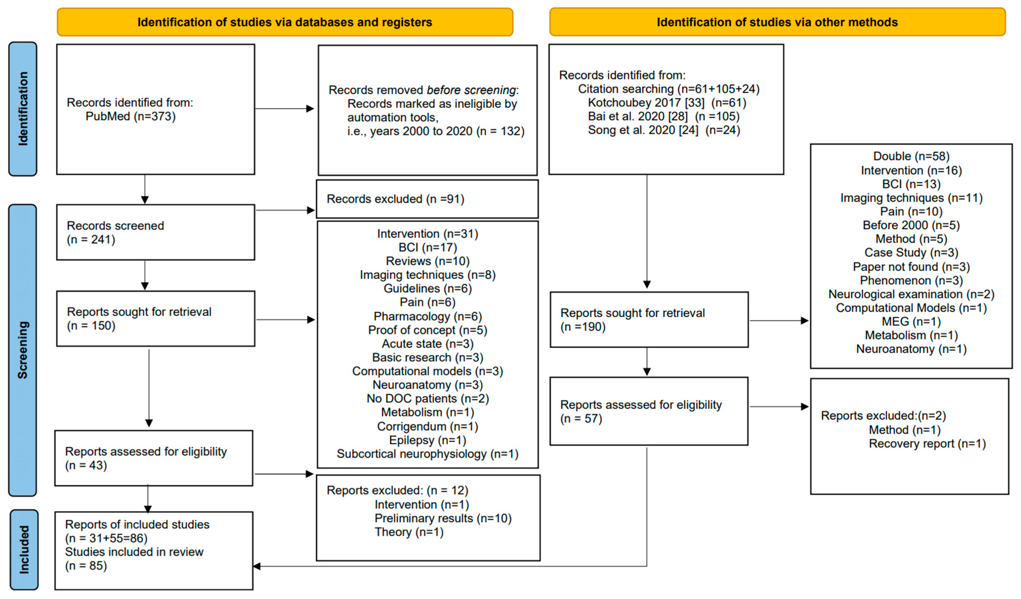 Brainsci 11 00697 g001 Brainsci 11 00697 g001