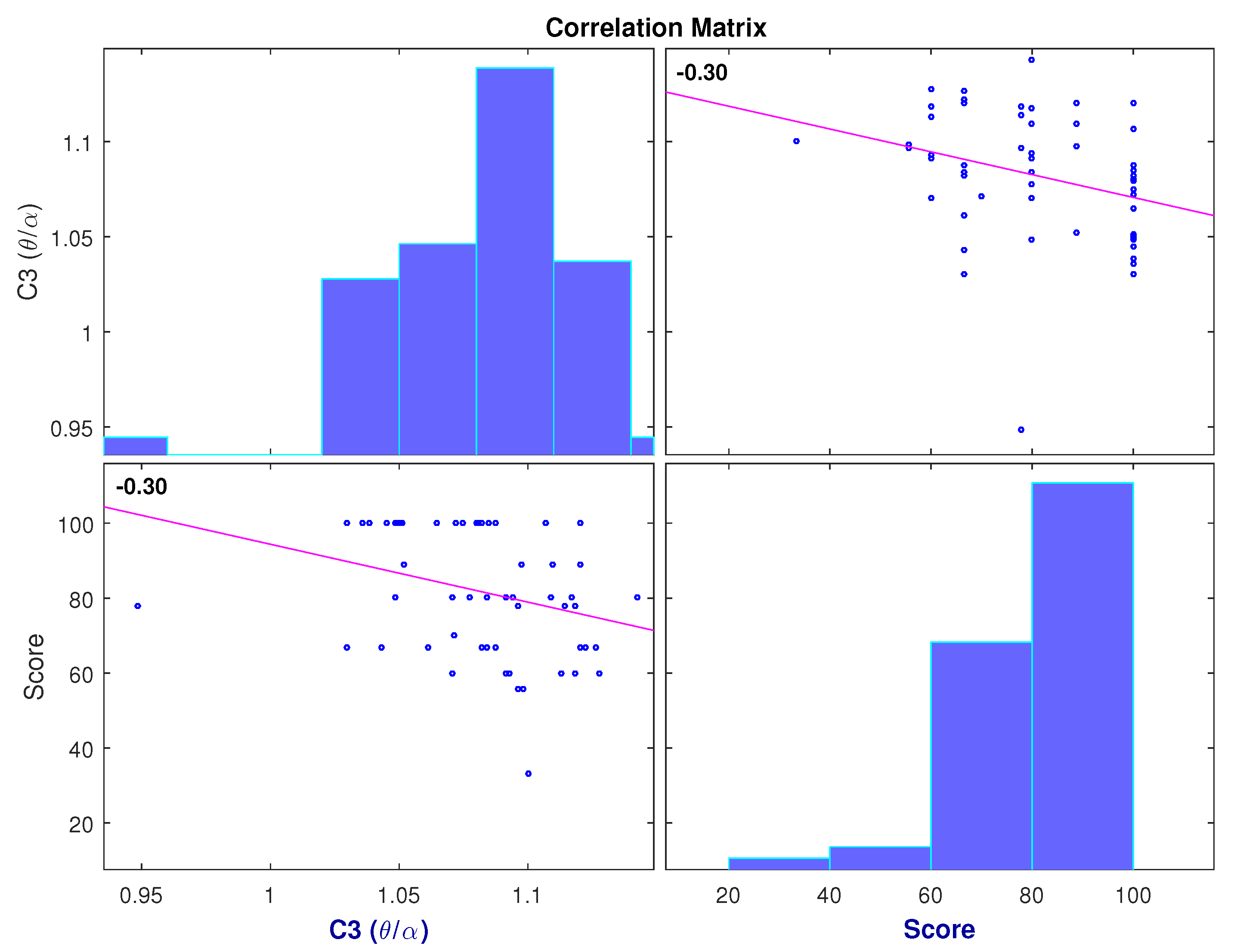 Brainsci 11 00698 g007