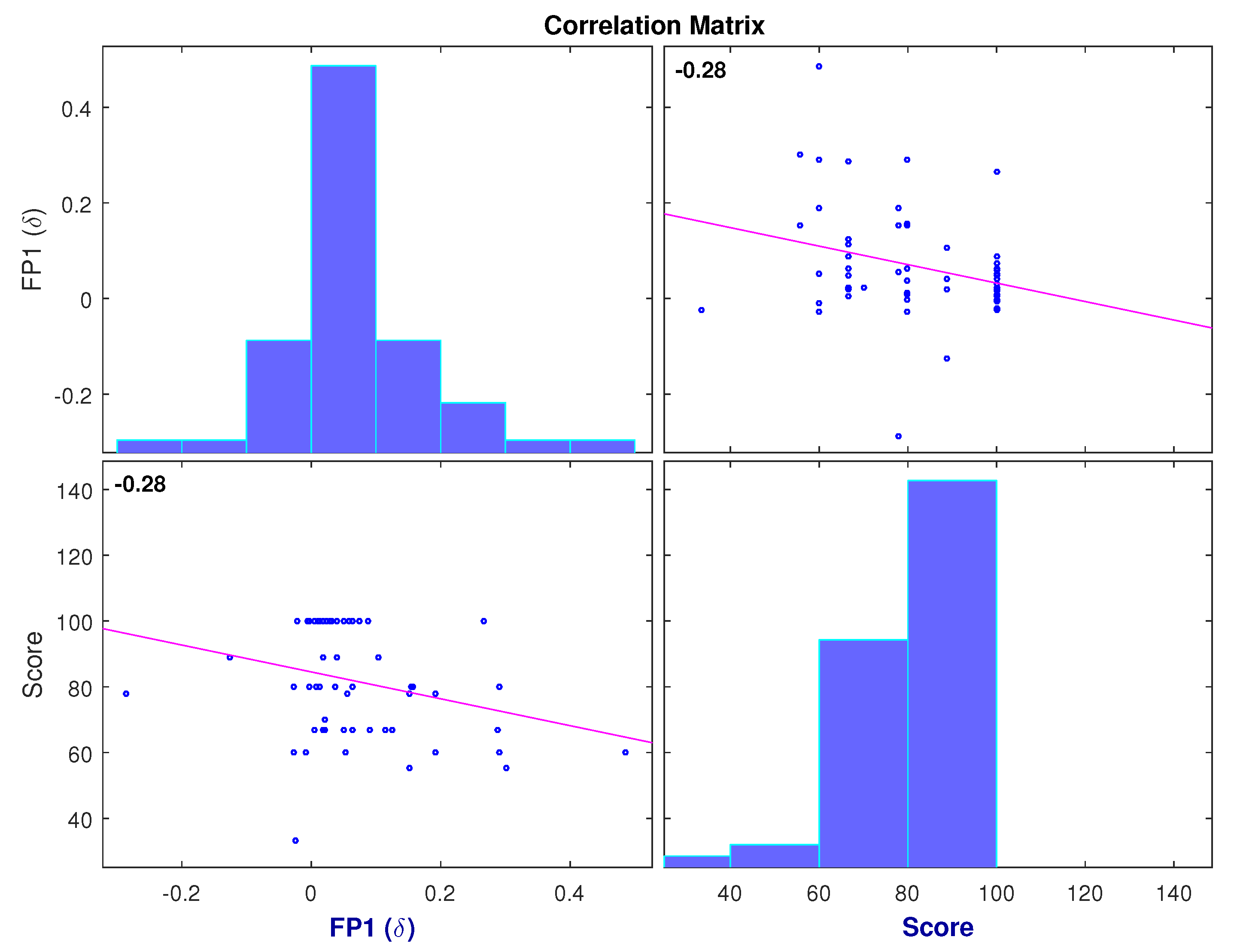 Brainsci 11 00698 g008