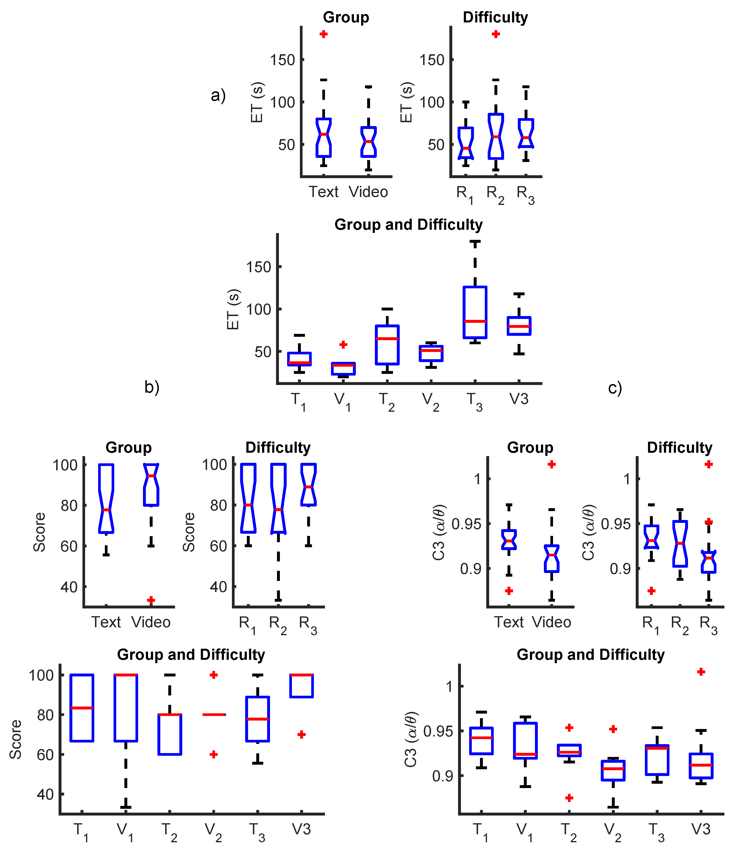 Brainsci 11 00698 g011