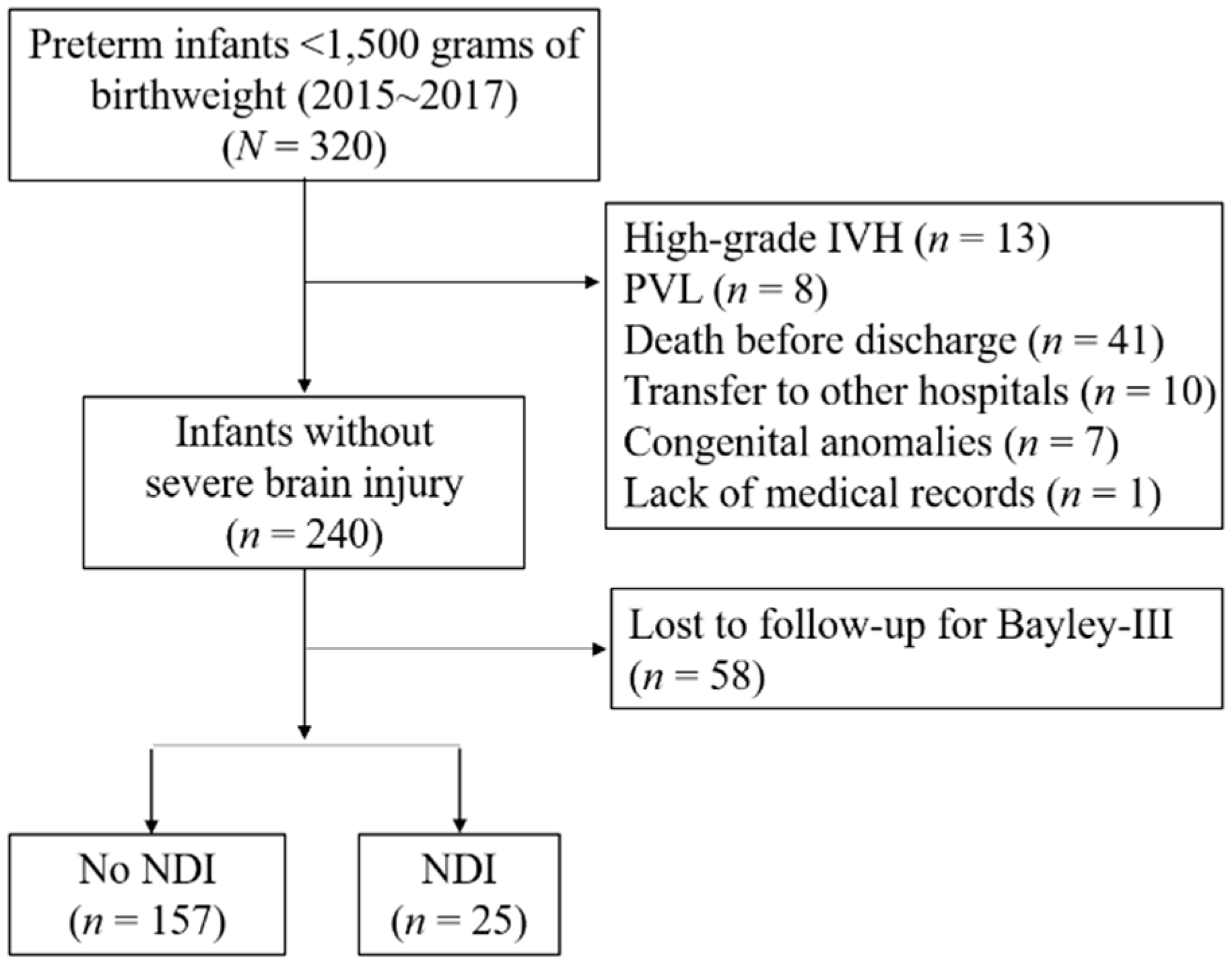 Brainsci 11 00699 g001 Brainsci 11 00699 g001
