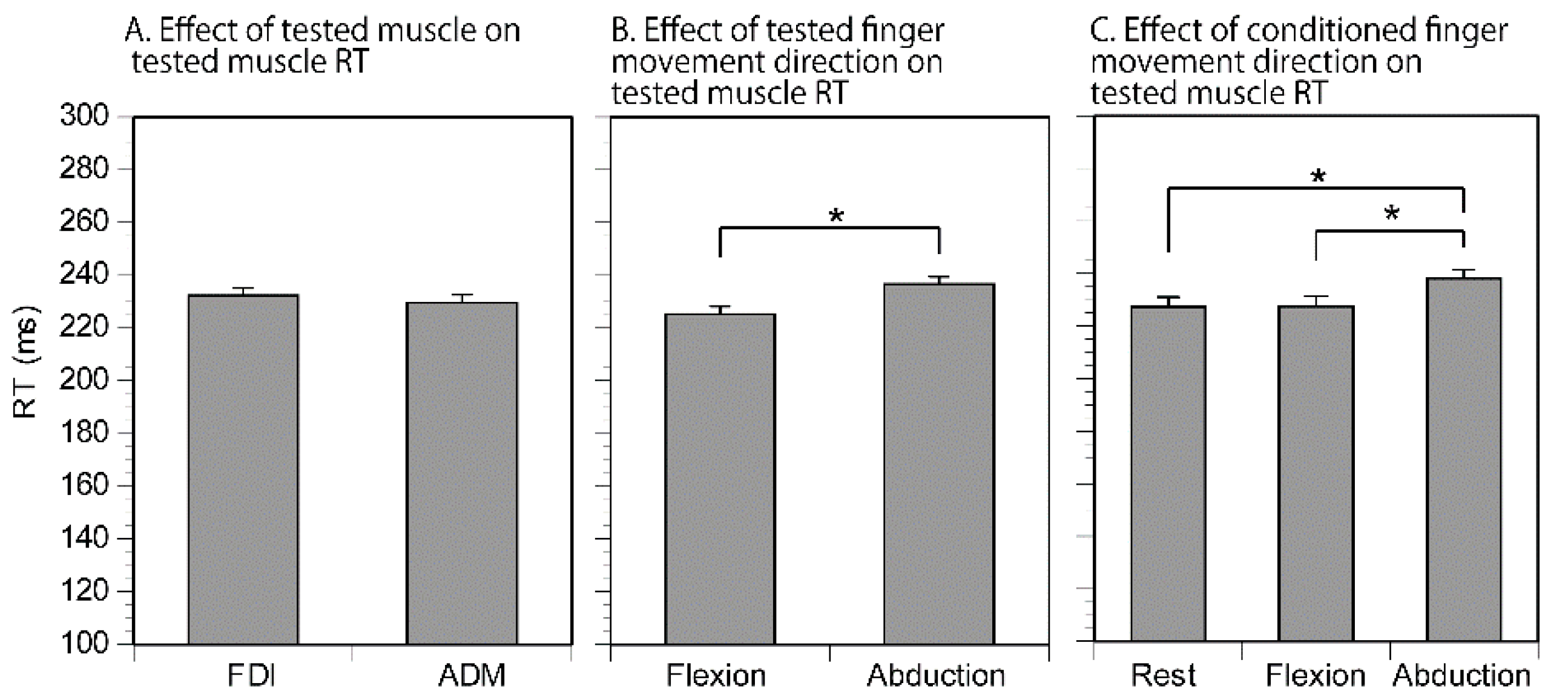 Brainsci 11 00700 g003