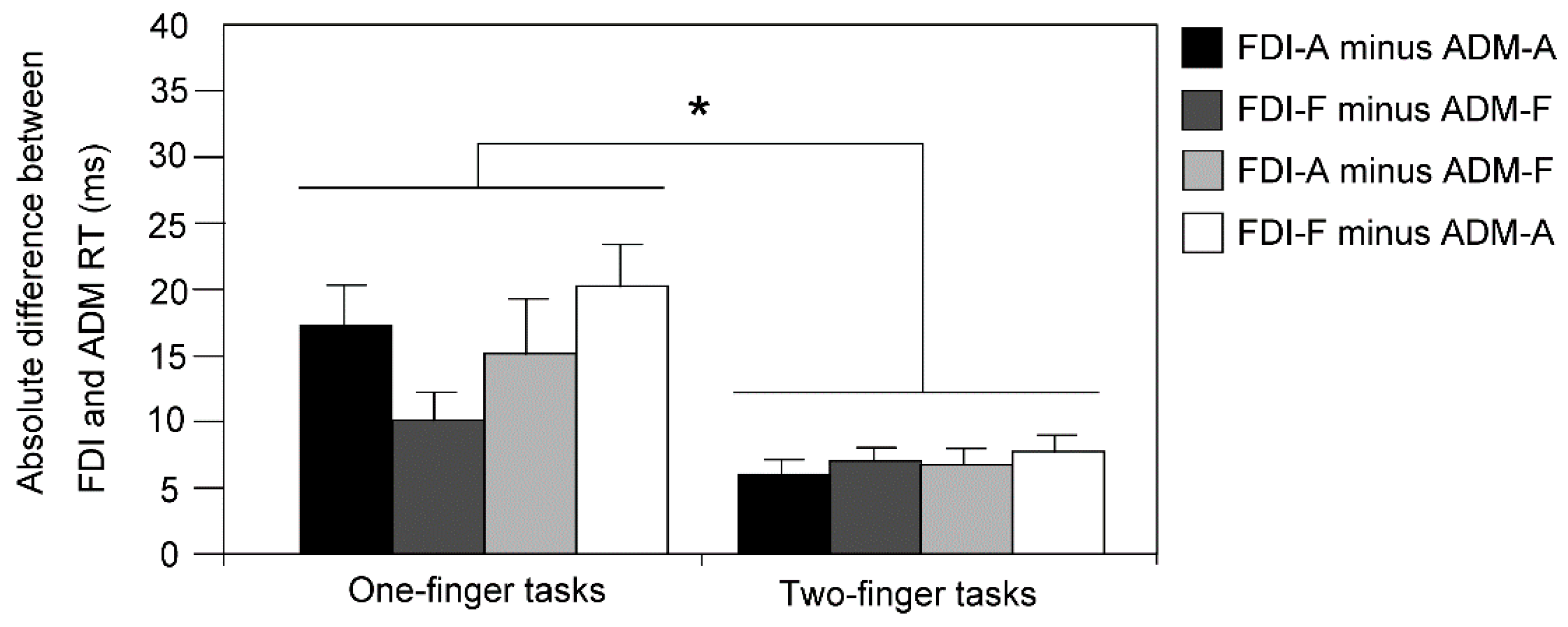 Brainsci 11 00700 g004