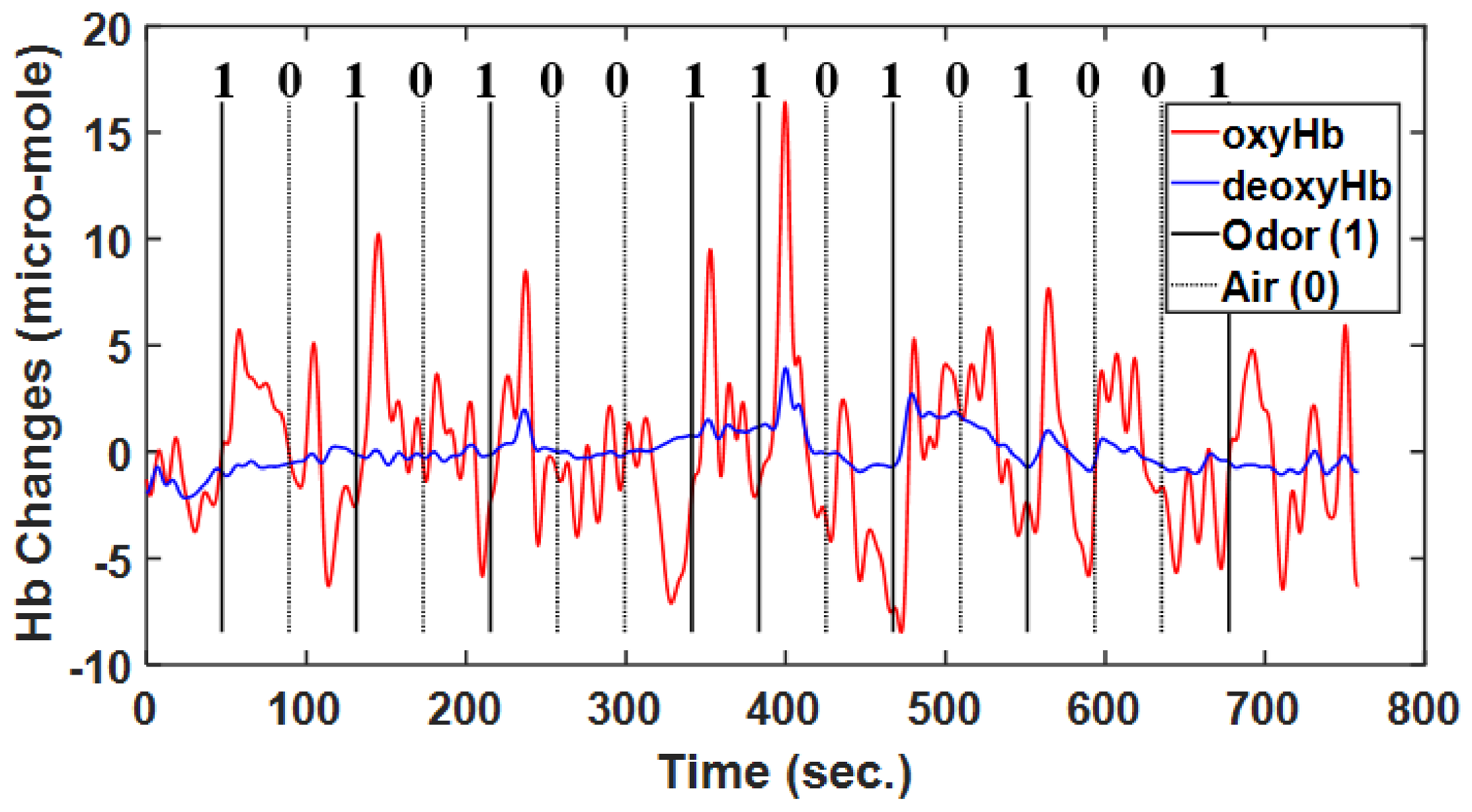 Brainsci 11 00701 g005