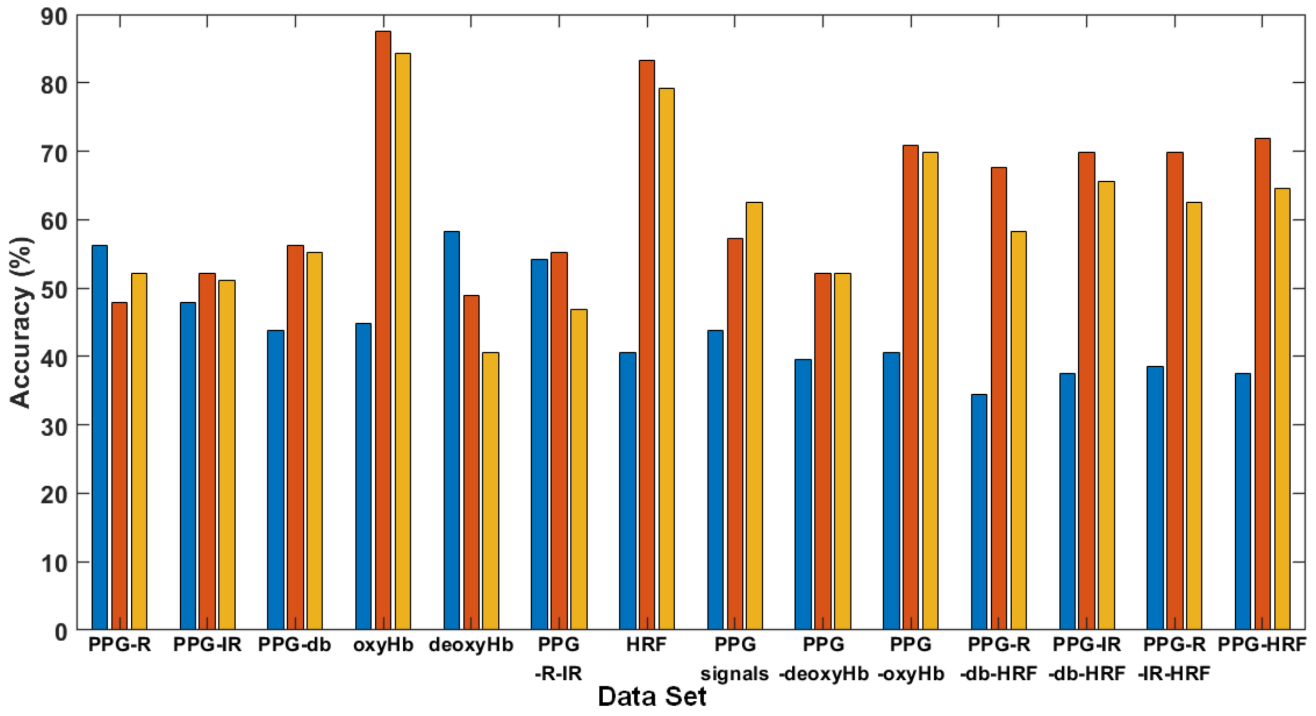 Brainsci 11 00701 g008