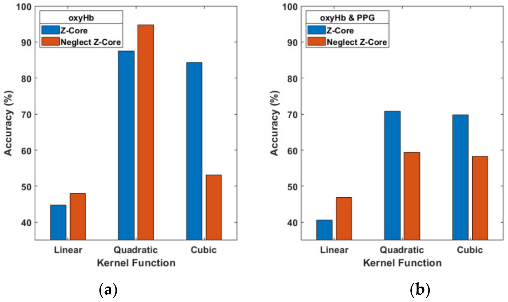 Brainsci 11 00701 g009