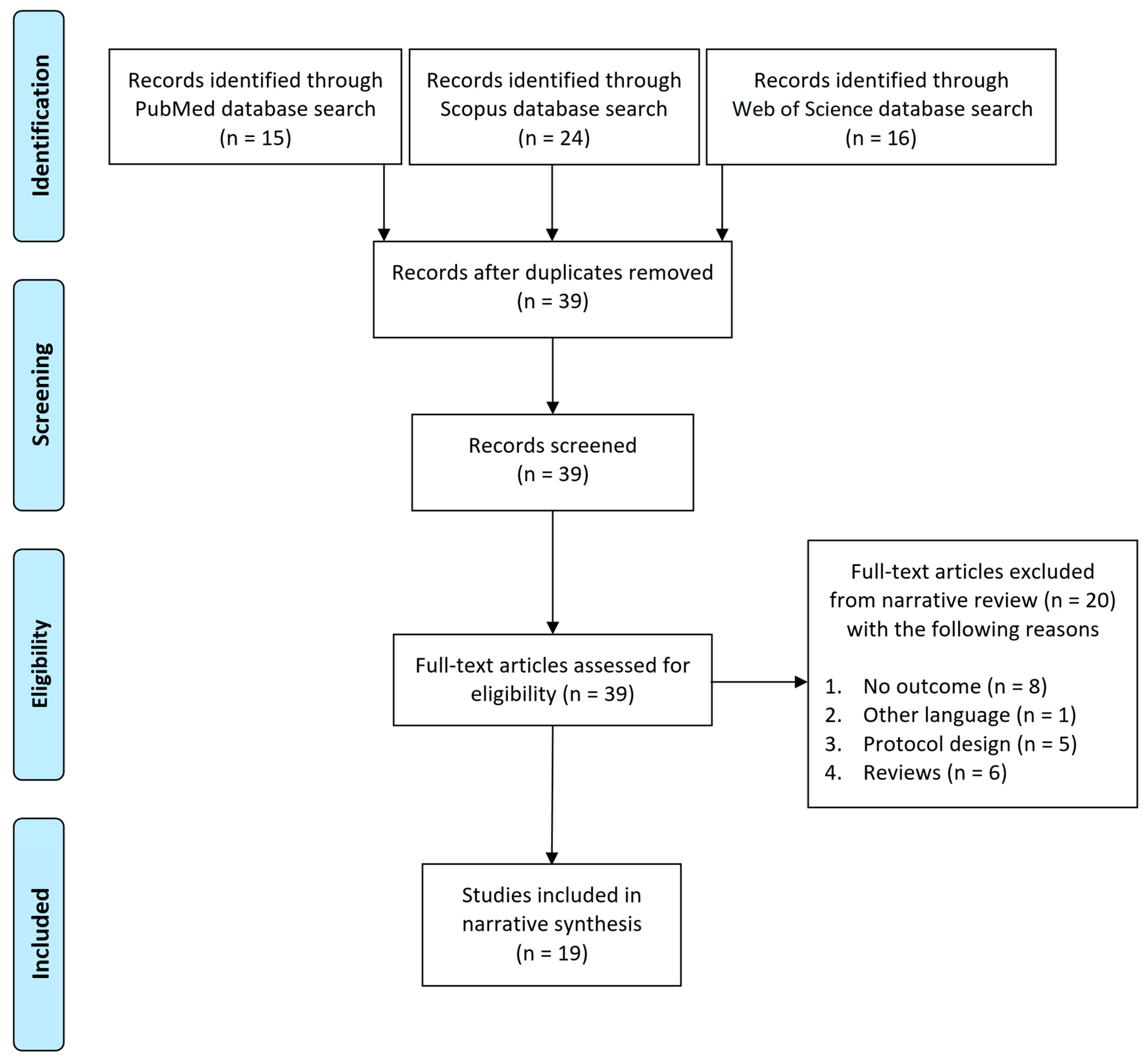 Brain Sciences Free Full Text Could You Give Me The Blue Brick Lego Based Therapy As A Social Development Program For Children With Autism Spectrum Disorder A Systematic Review Html