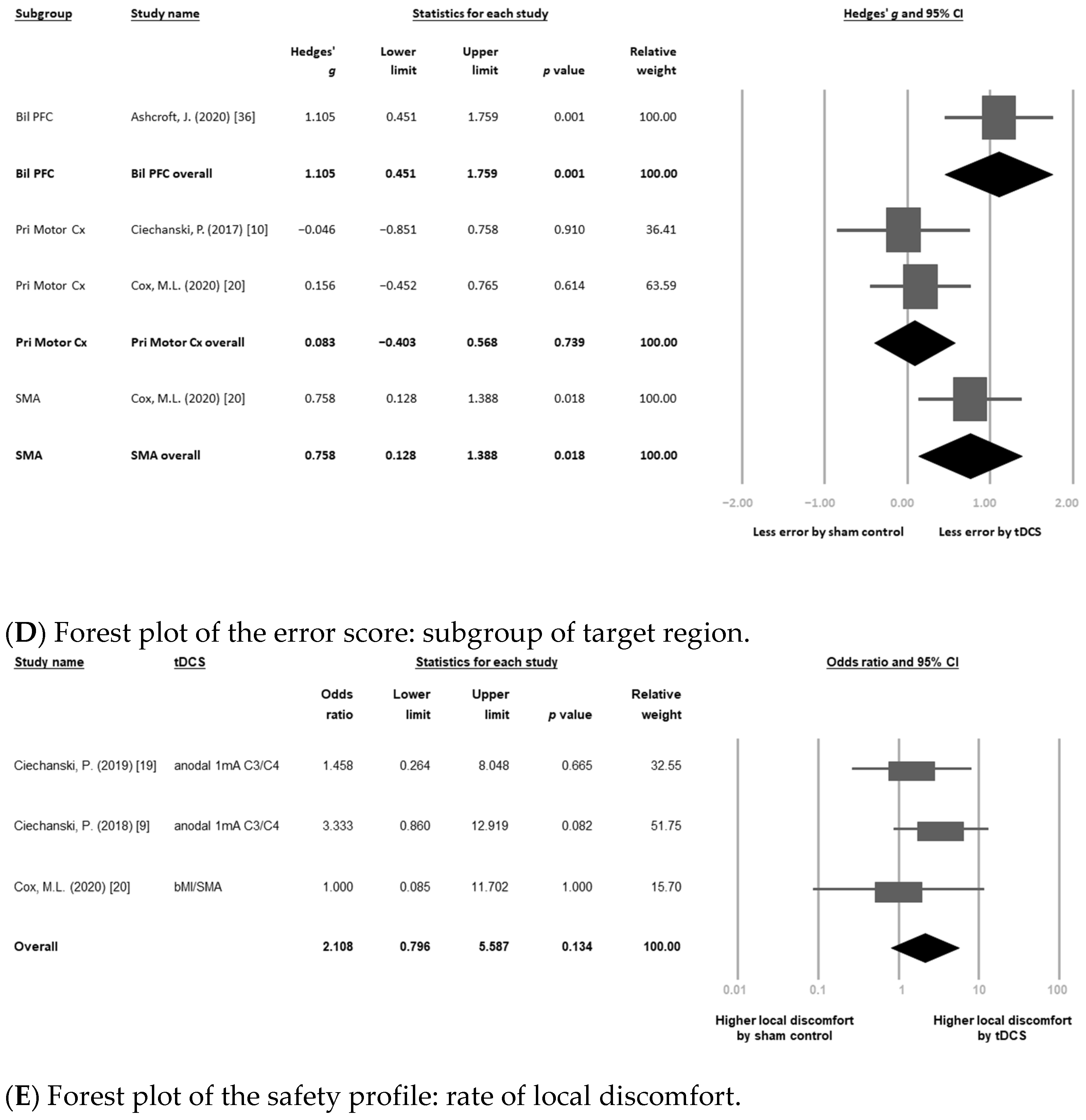 Brainsci 11 00707 g002b Brainsci 11 00707 g002b