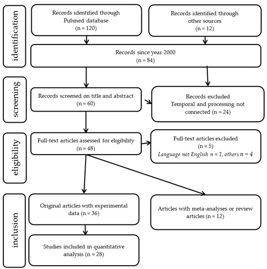 Brainsci 11 00708 g008 550