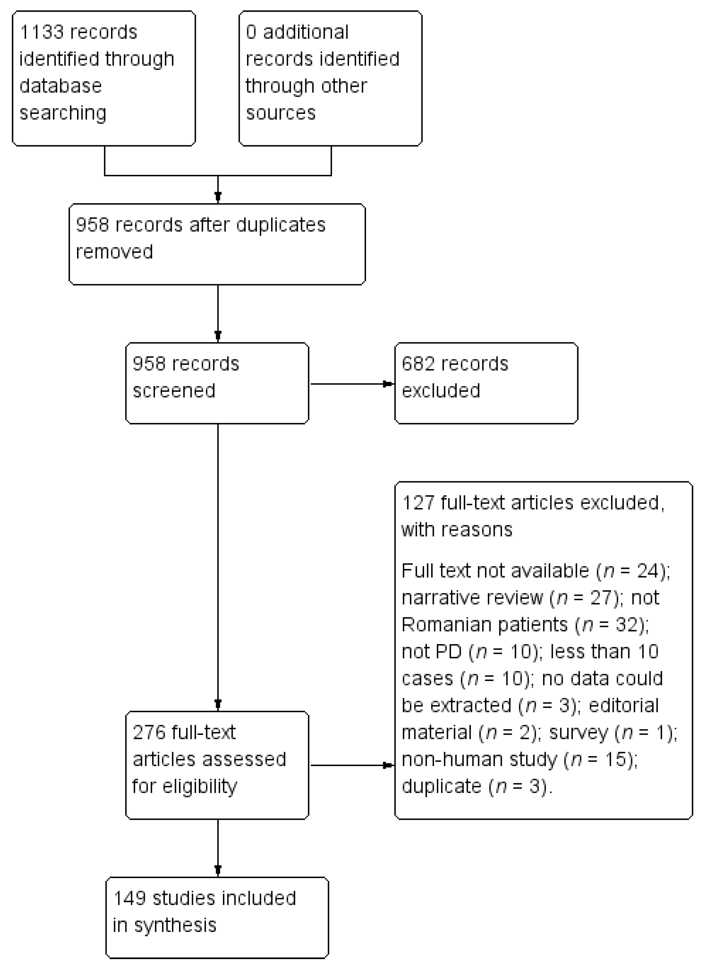 Brainsci 11 00709 g001