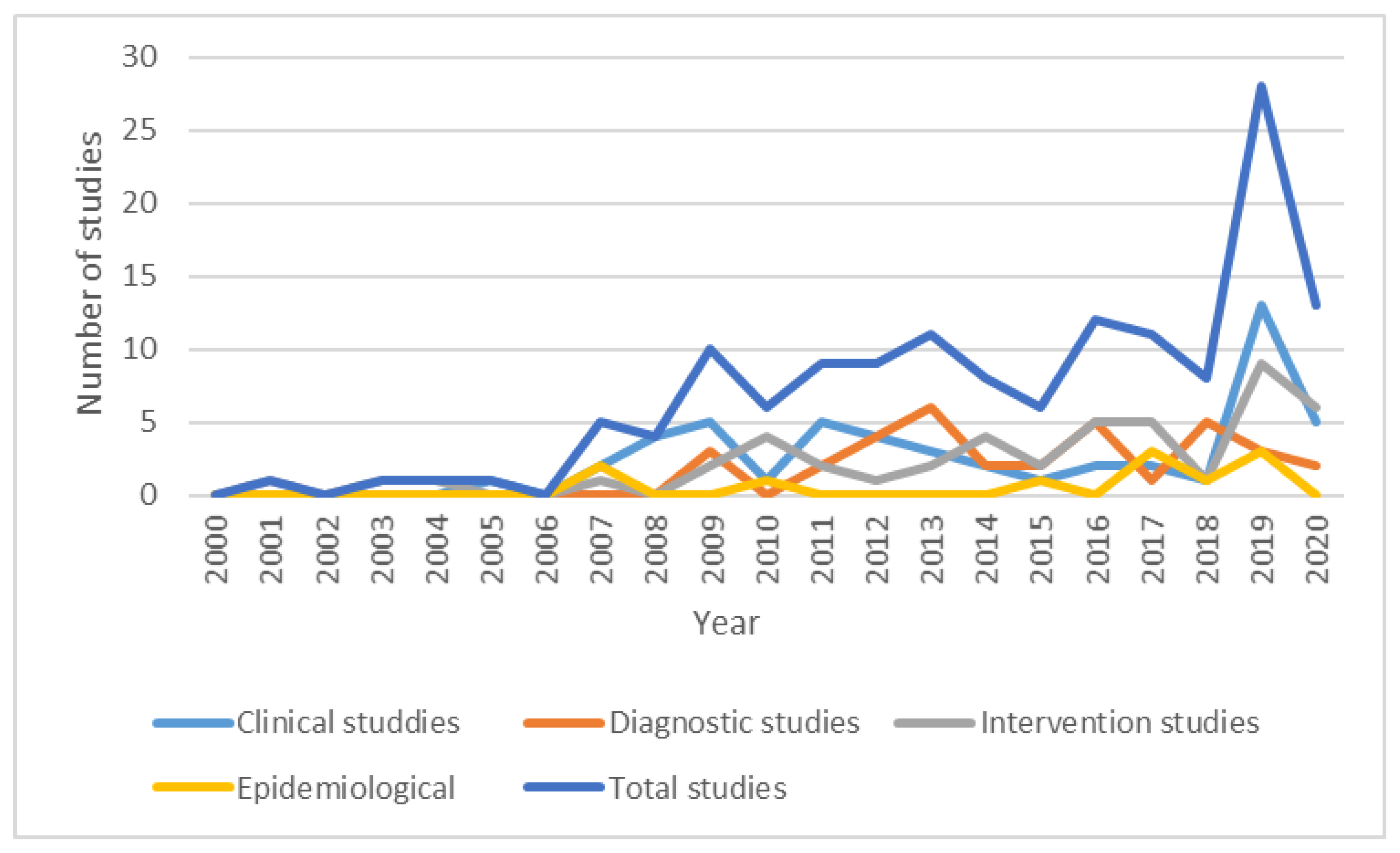 Brainsci 11 00709 g003