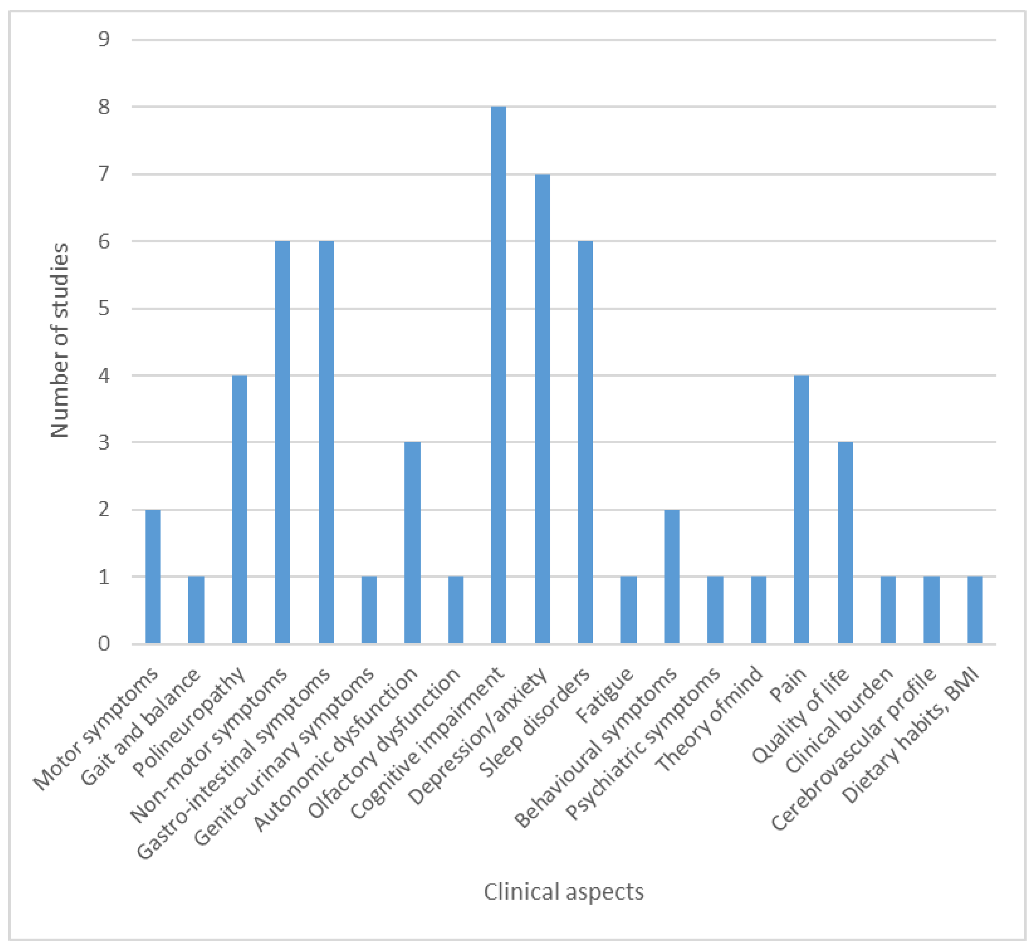 Brainsci 11 00709 g005