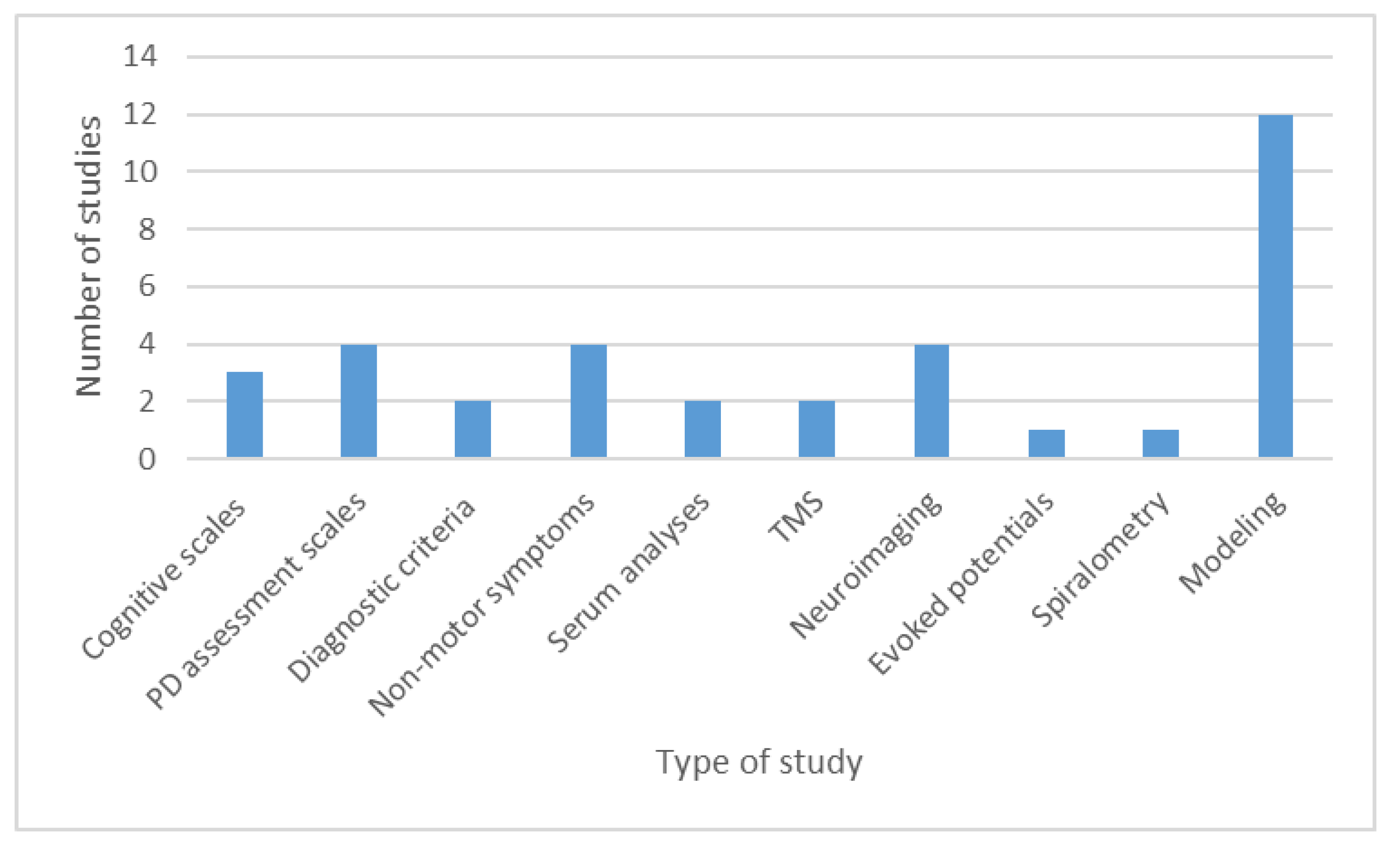 Brainsci 11 00709 g006