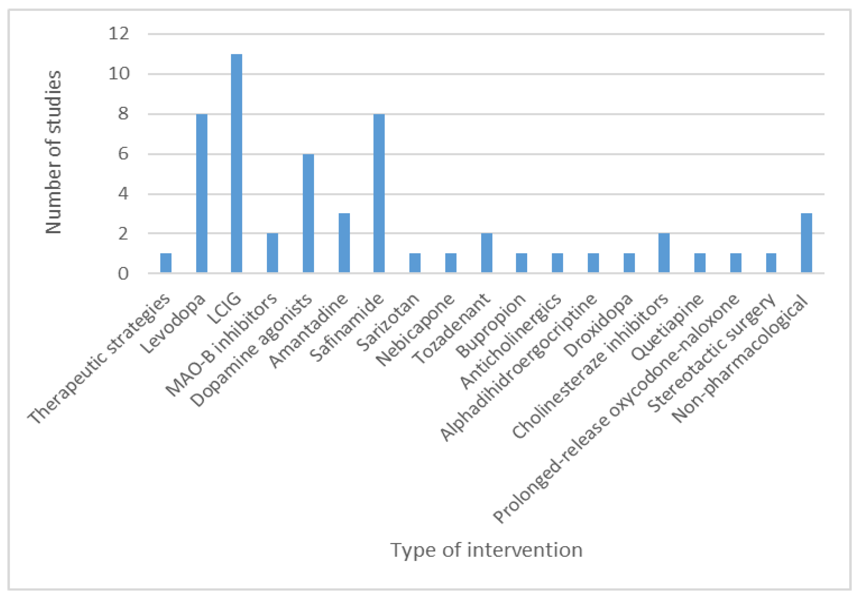 Brainsci 11 00709 g007