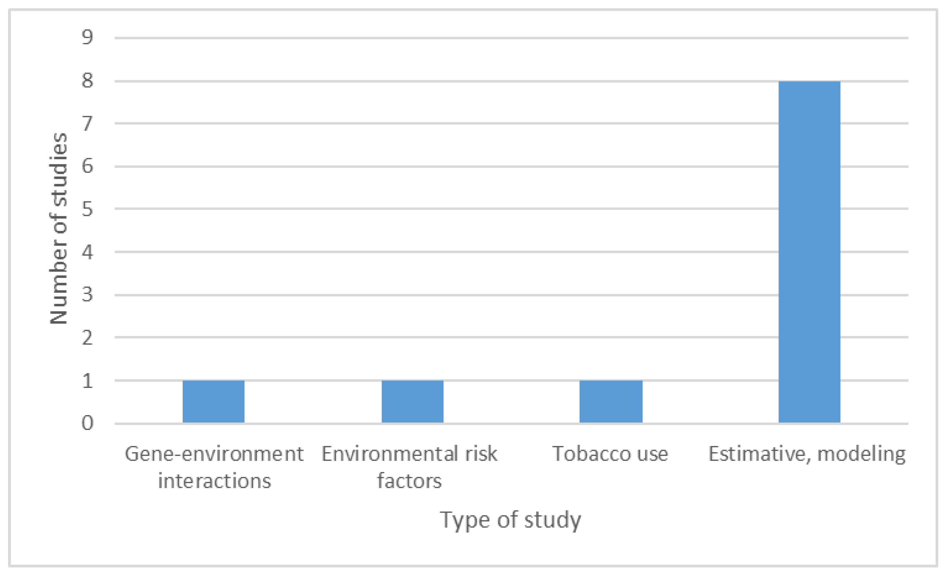 Brainsci 11 00709 g008