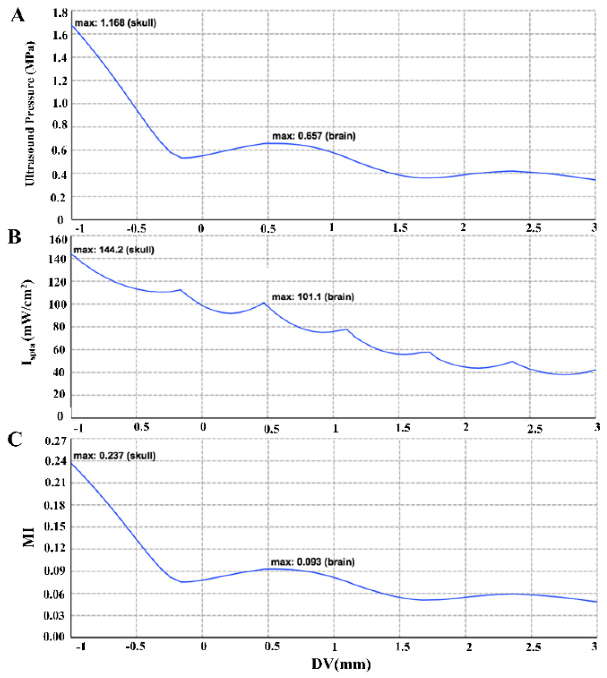 Brainsci 11 00711 g008 Brainsci 11 00711 g008