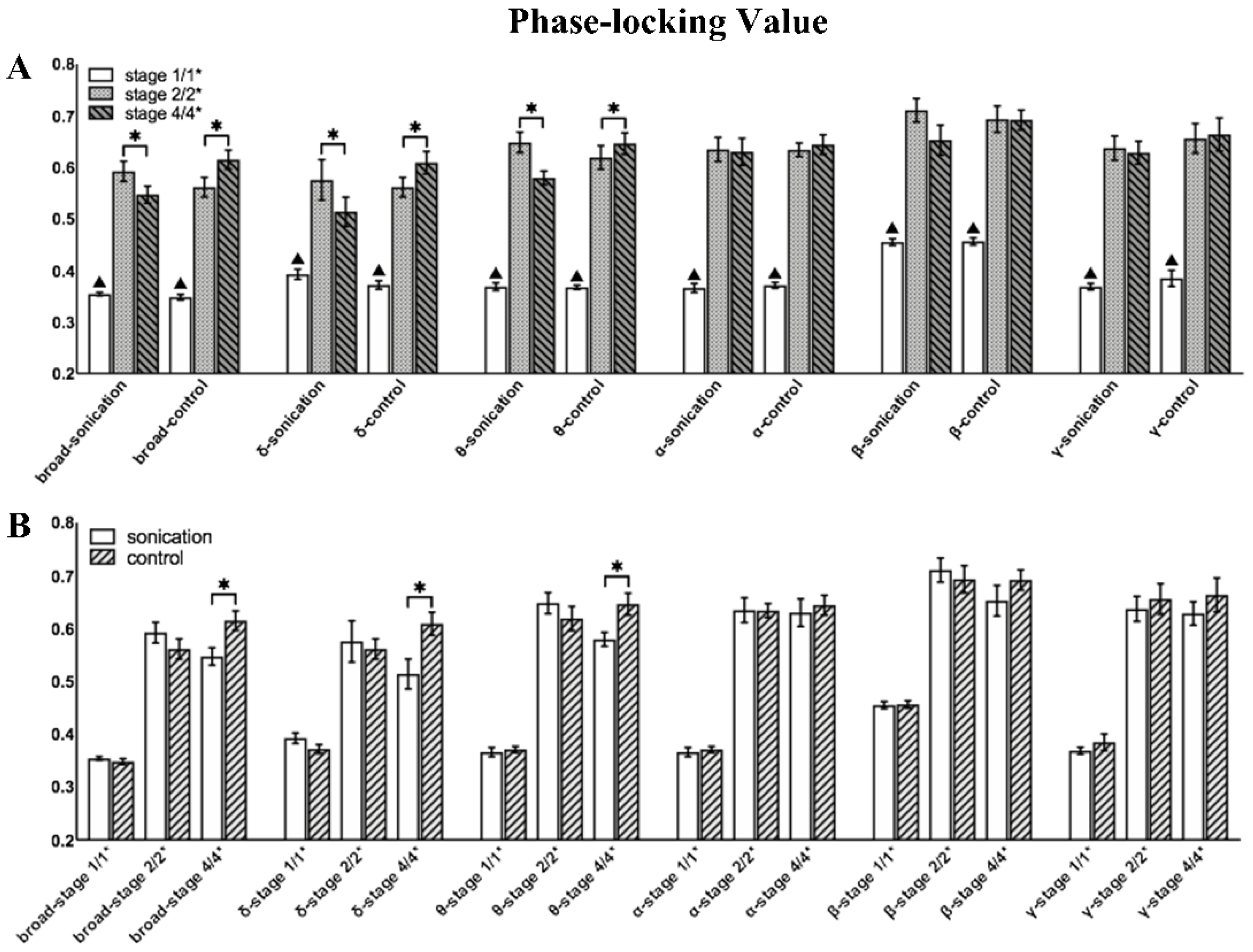 Brainsci 11 00711 g010 Brainsci 11 00711 g010