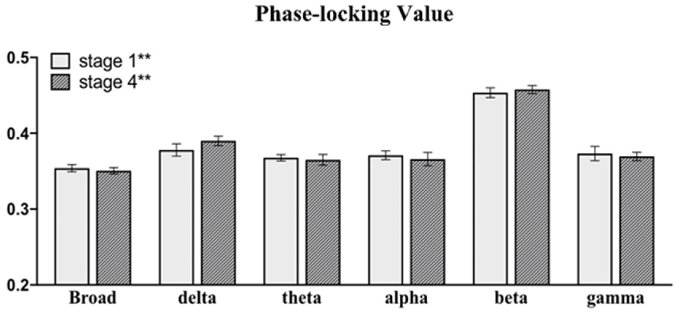 Brainsci 11 00711 g012 Brainsci 11 00711 g012