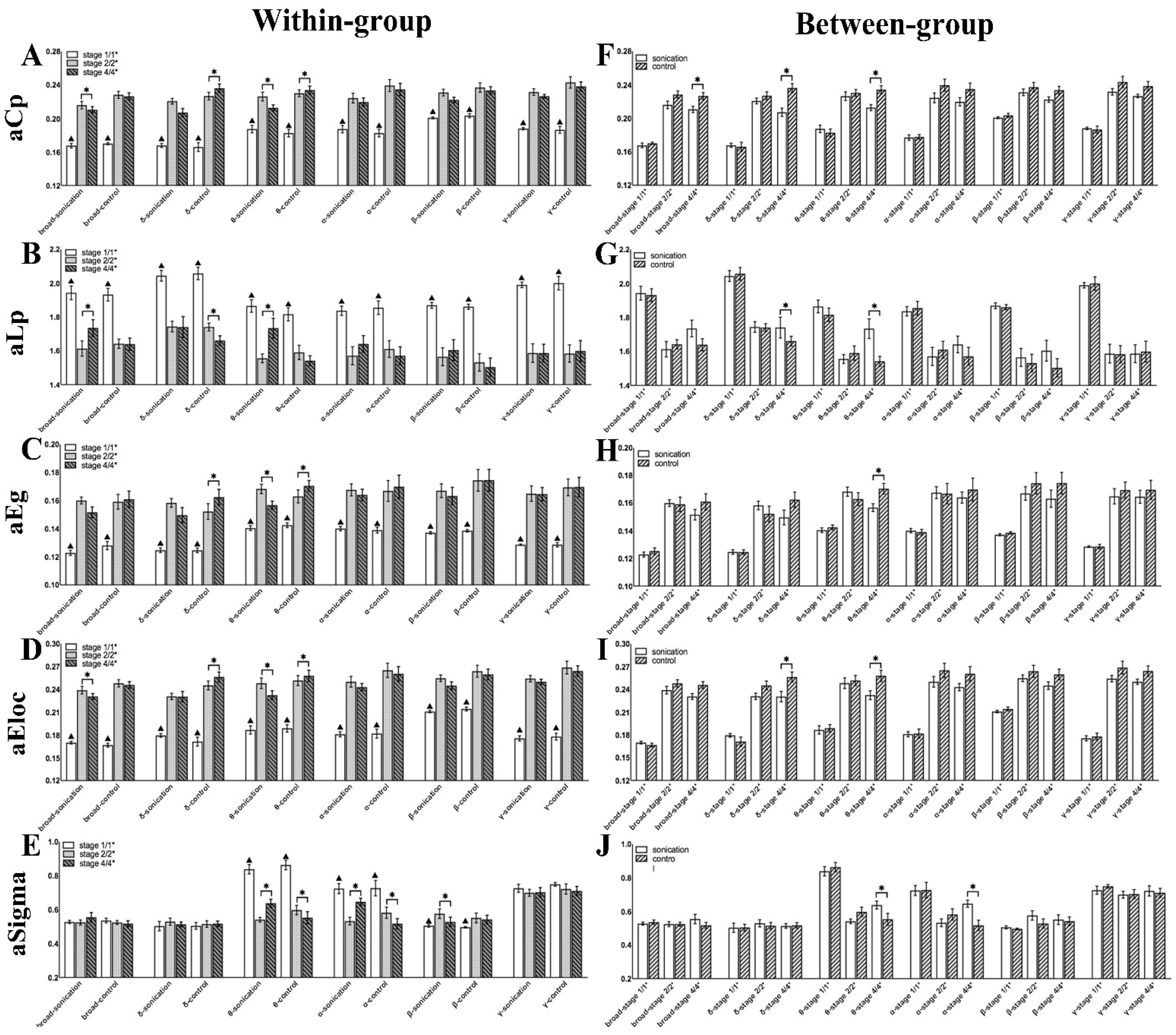 Brainsci 11 00711 g013 Brainsci 11 00711 g013