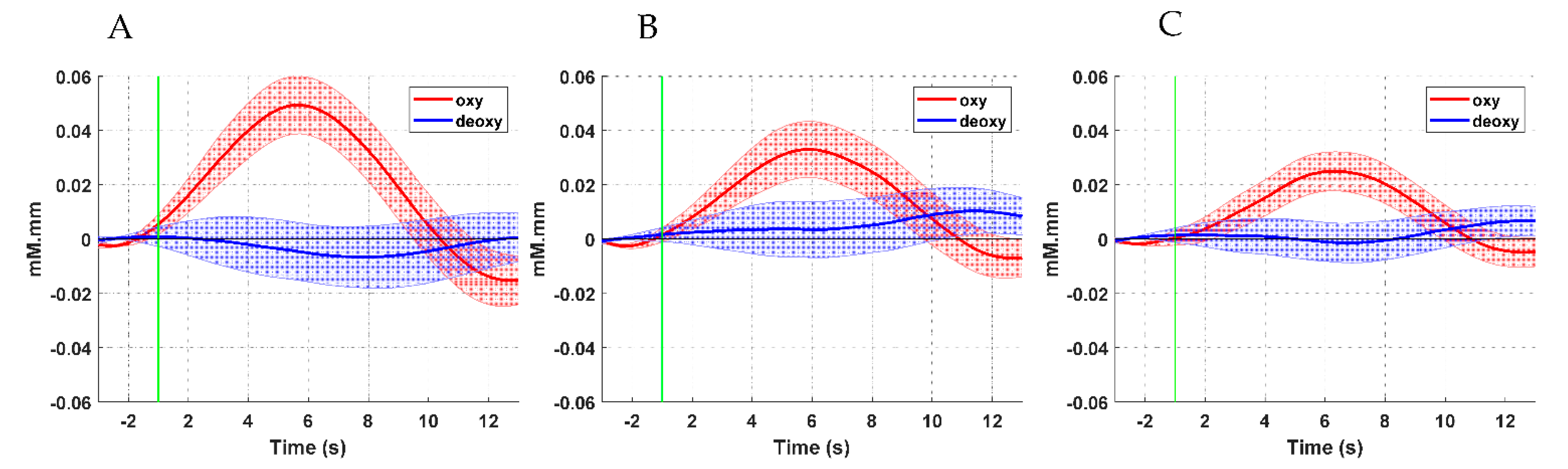 Brainsci 11 00713 g006 Brainsci 11 00713 g006