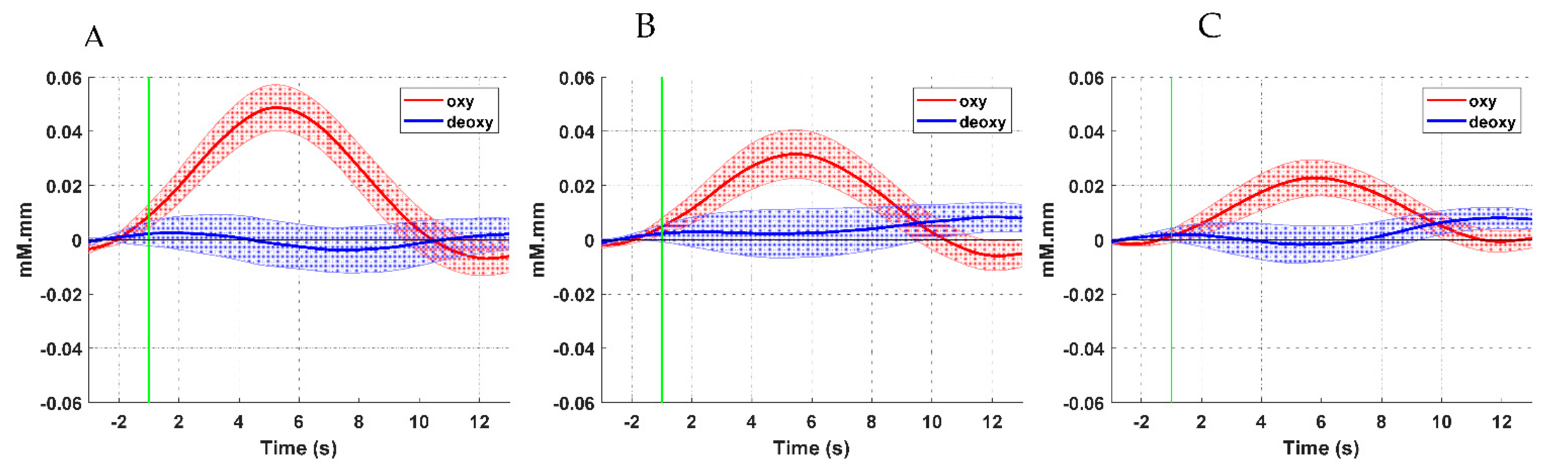 Brainsci 11 00713 g007 Brainsci 11 00713 g007