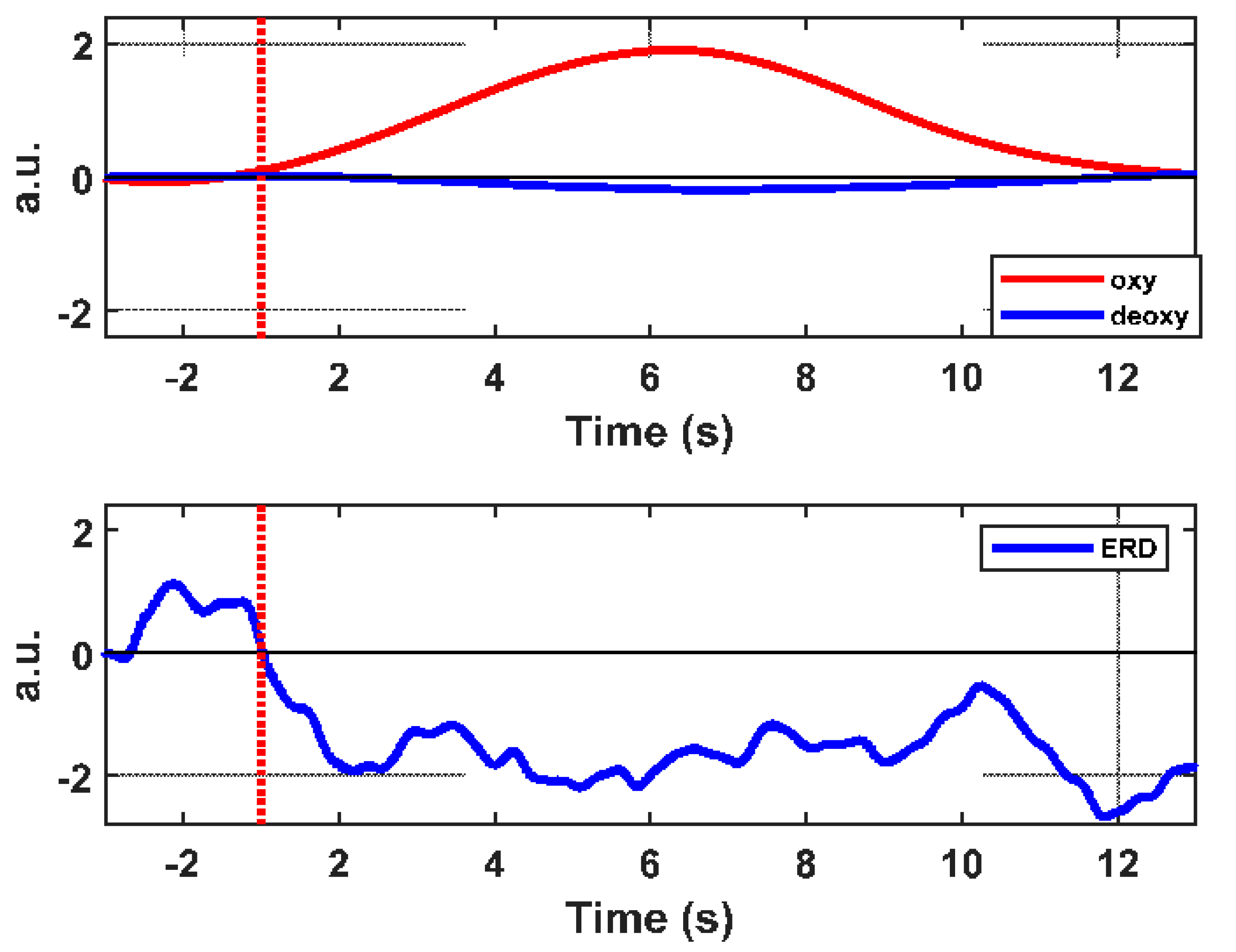 Brainsci 11 00713 g010 Brainsci 11 00713 g010