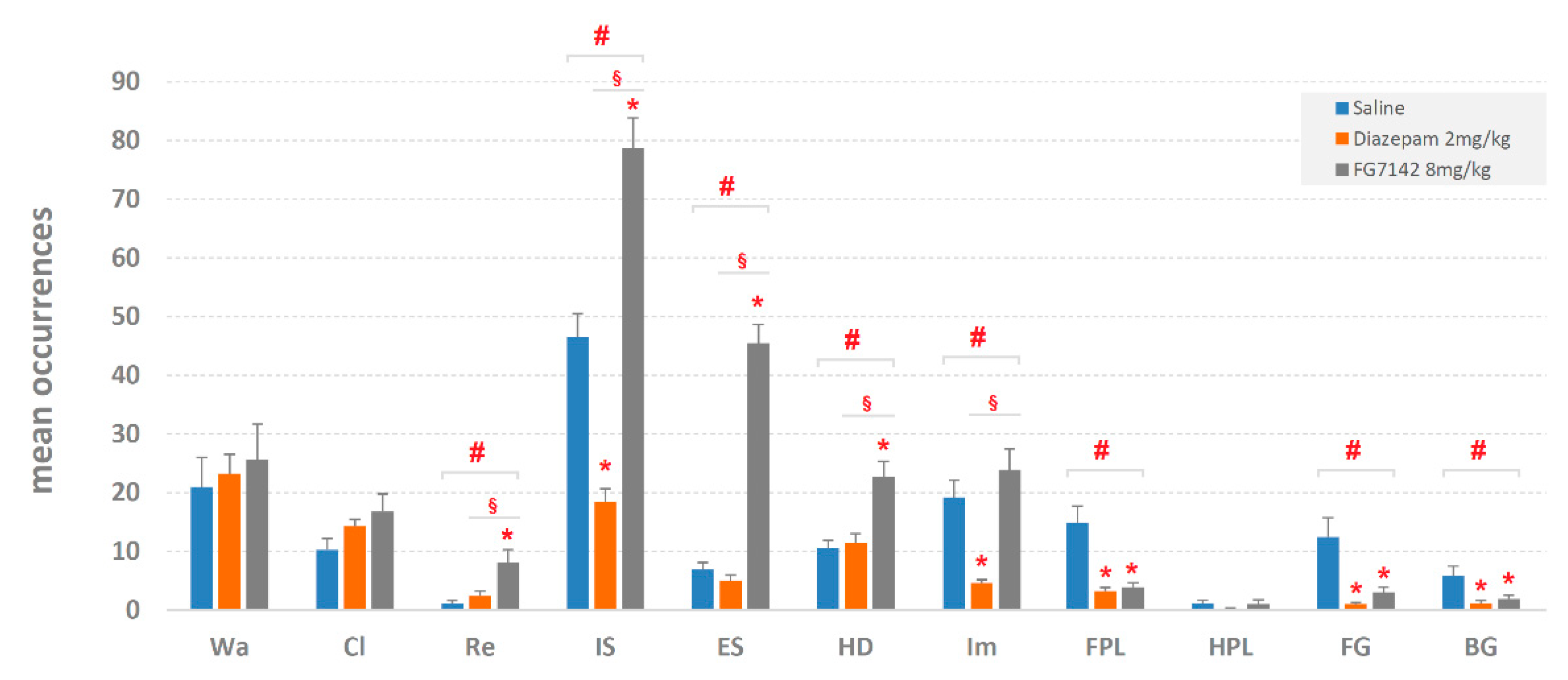 Brainsci 11 00714 g002