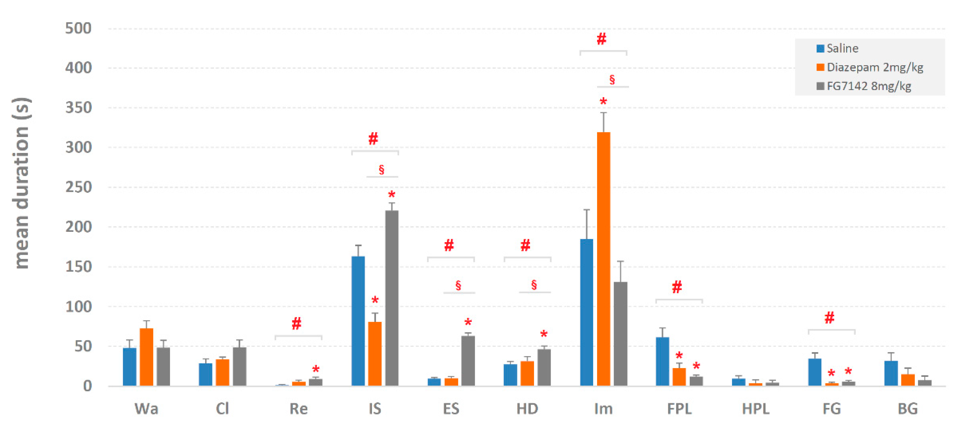 Brainsci 11 00714 g003