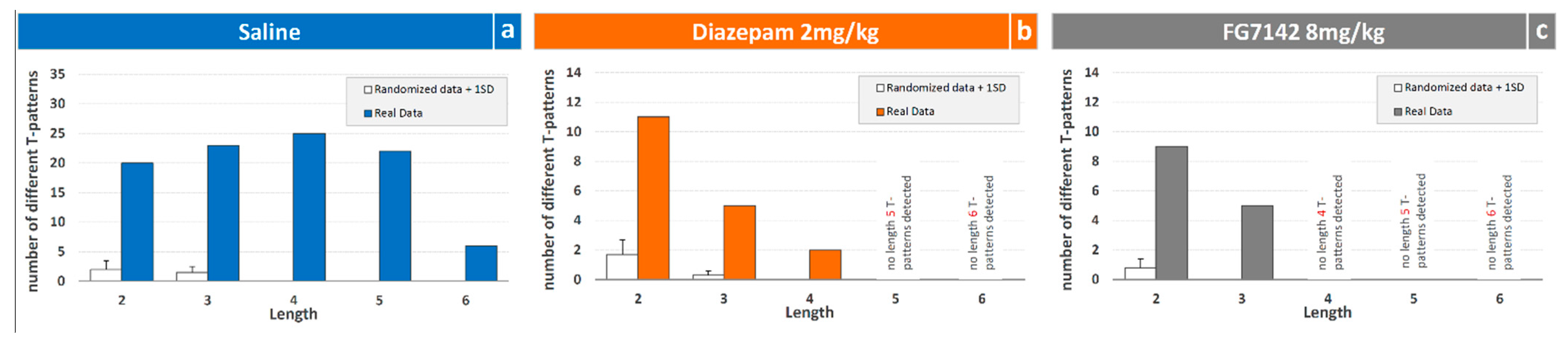 Brainsci 11 00714 g005