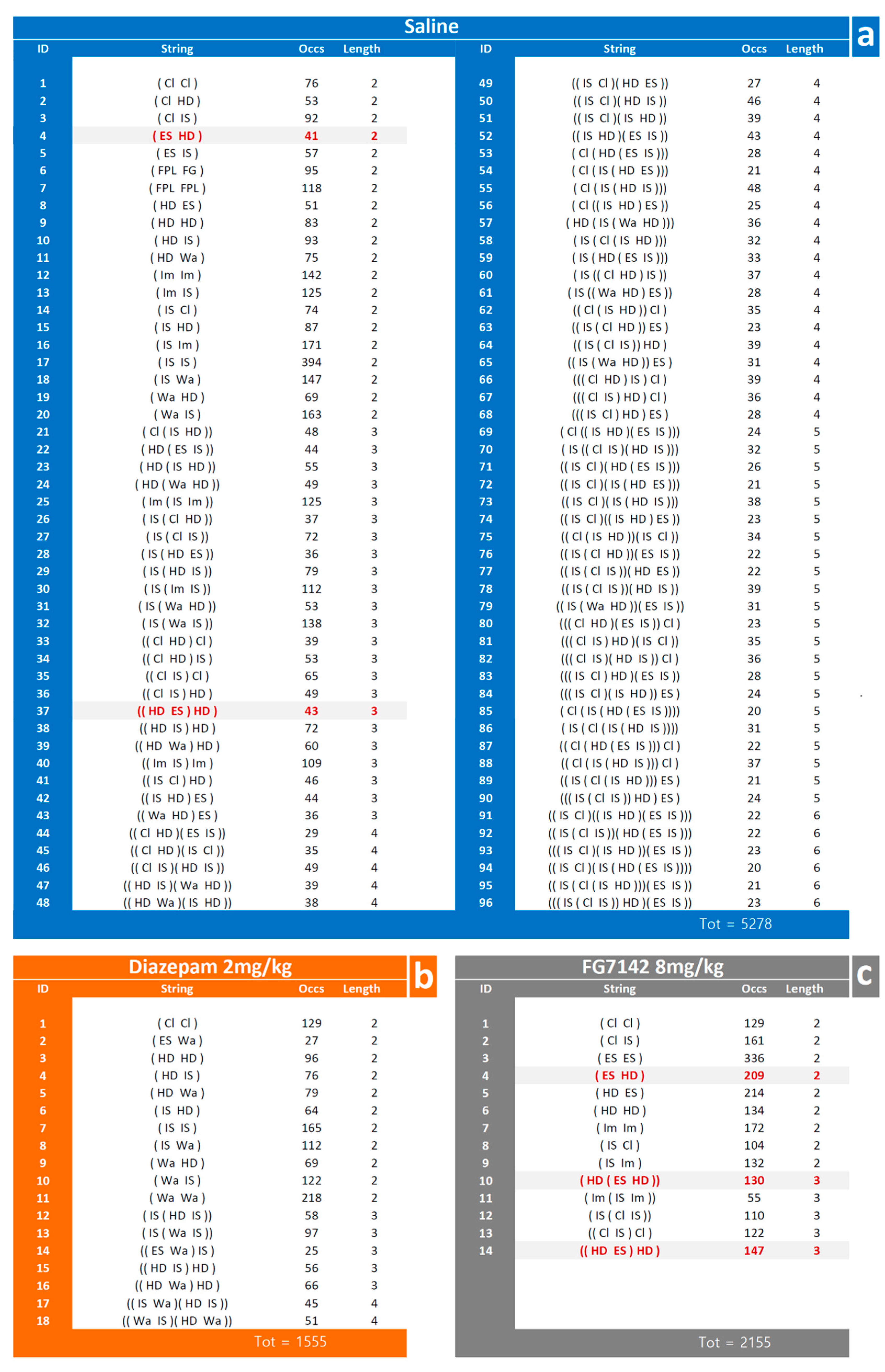 Brainsci 11 00714 g008