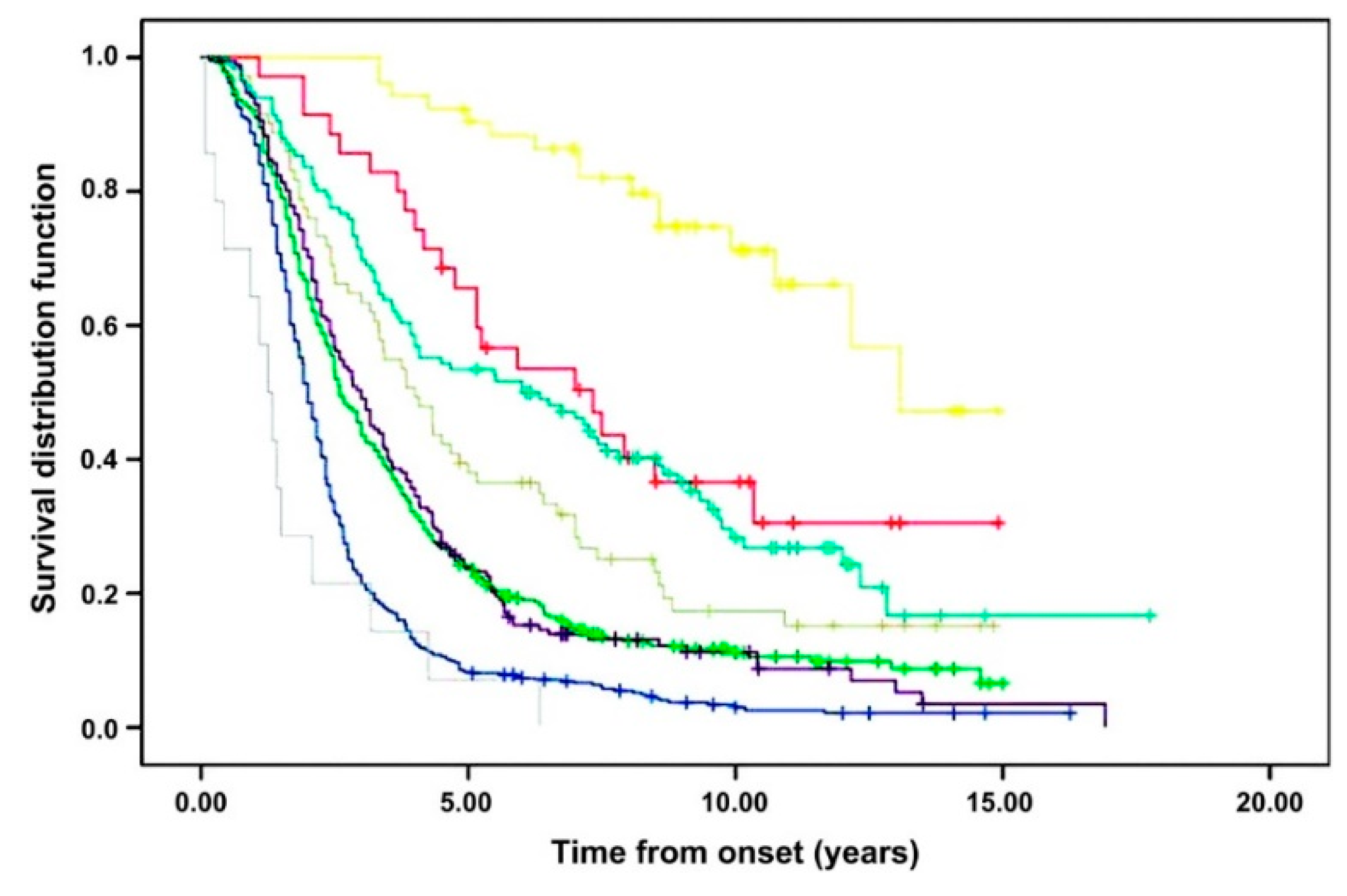 Brainsci 11 00715 g001