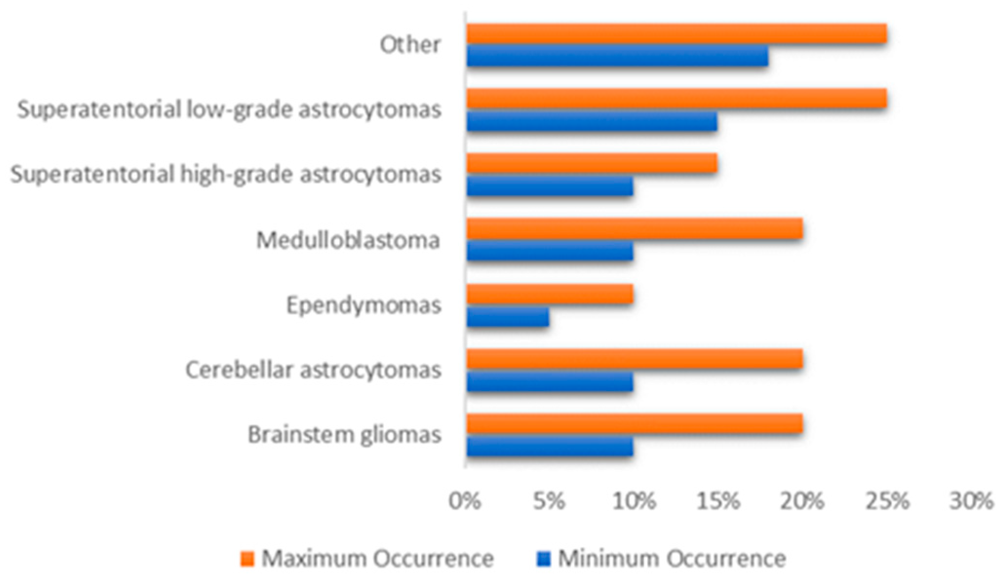 Brainsci 11 00716 g002