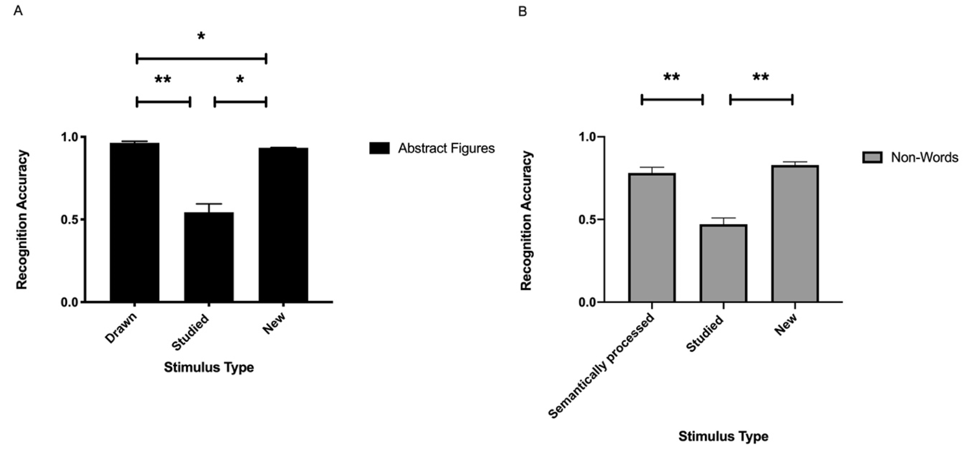 Brainsci 11 00719 g003