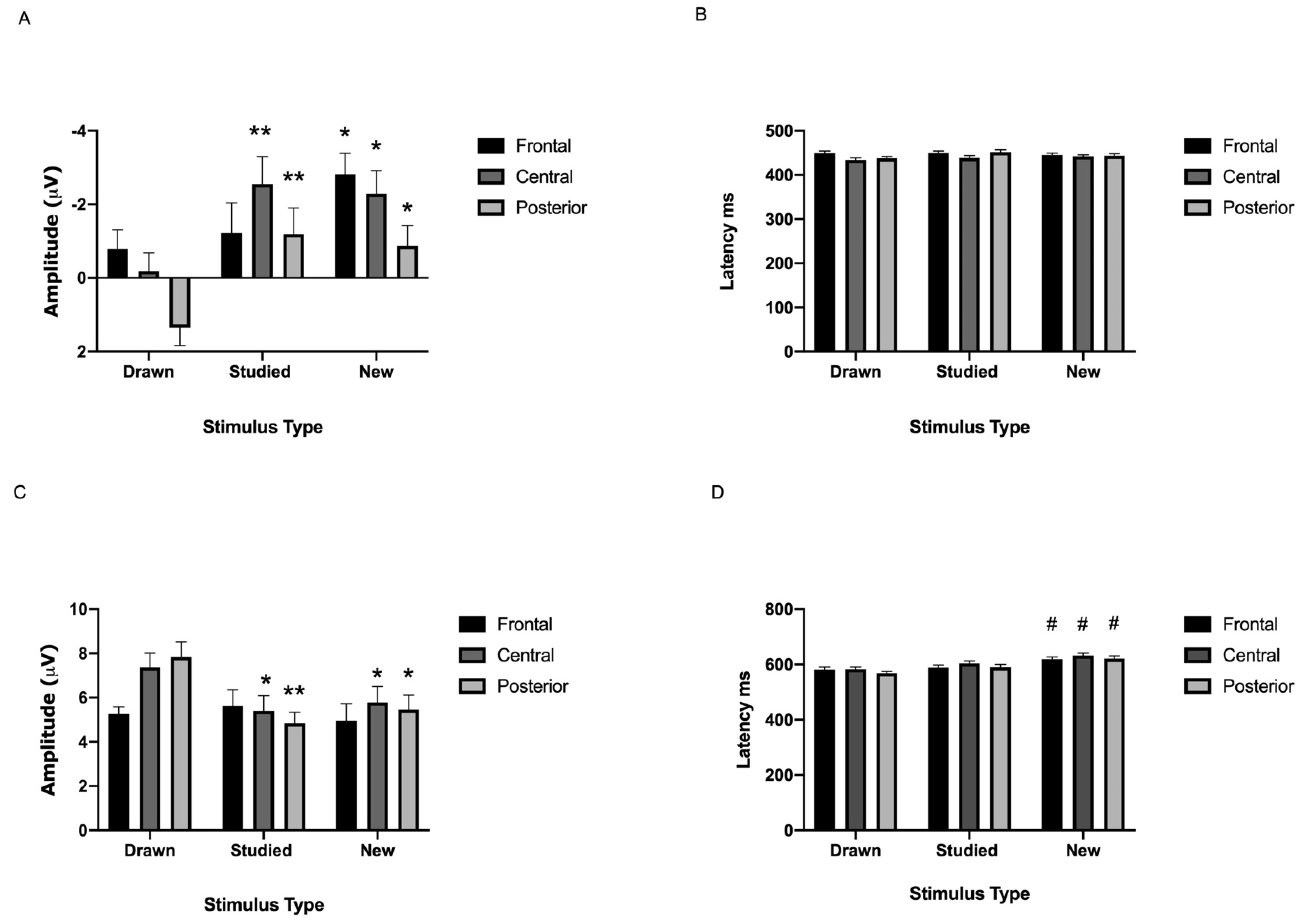Brainsci 11 00719 g005