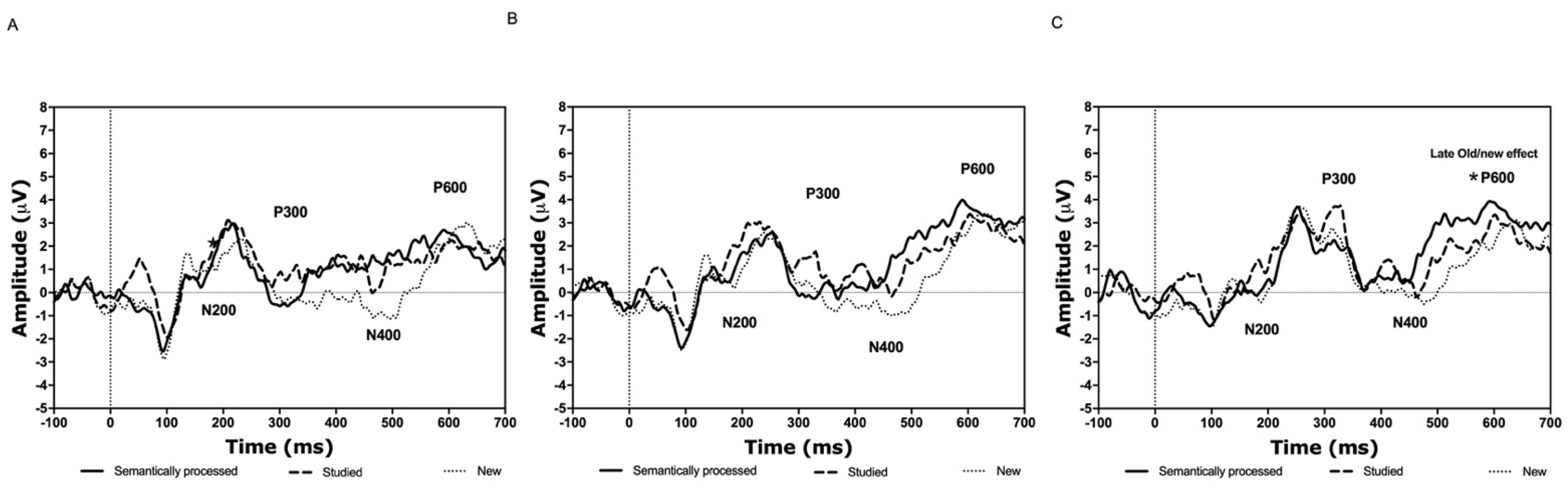 Brainsci 11 00719 g006