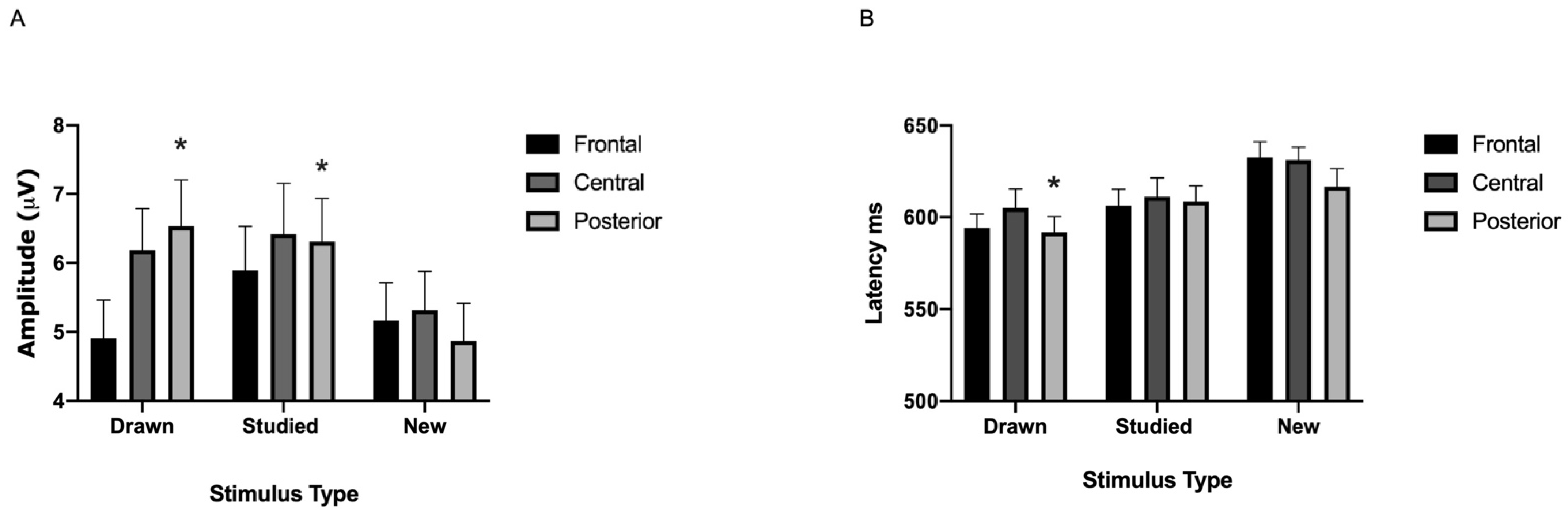 Brainsci 11 00719 g007