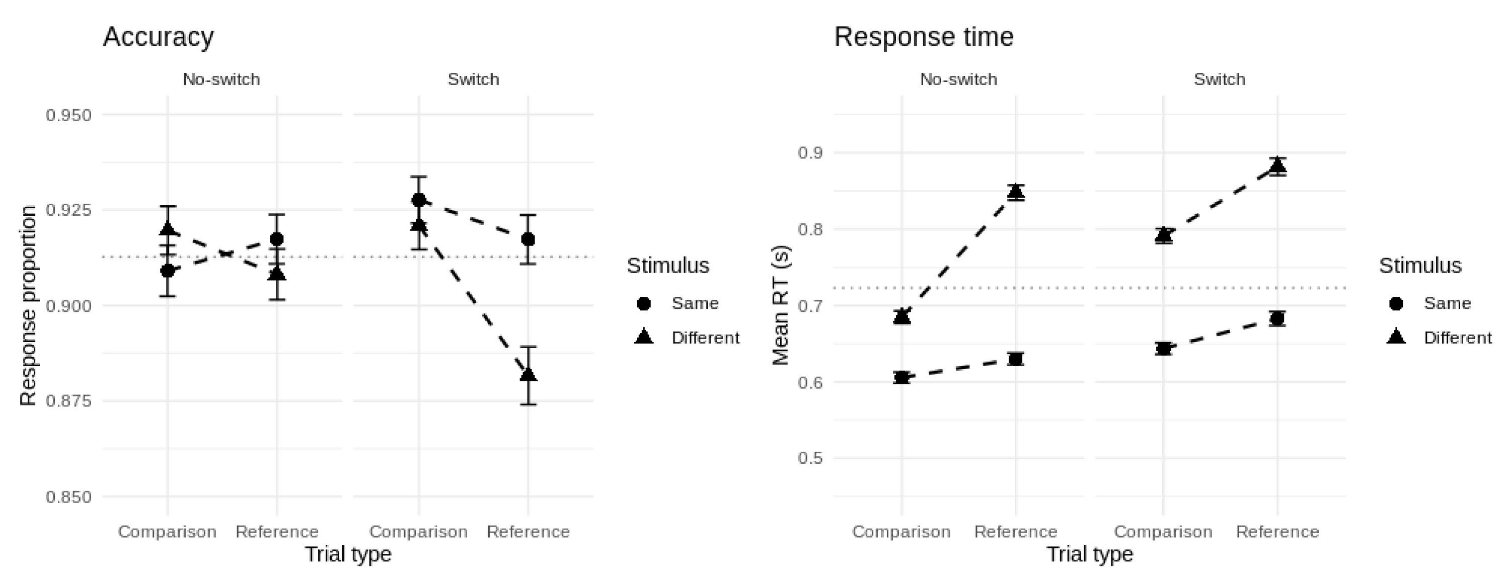 Brainsci 11 00721 g003