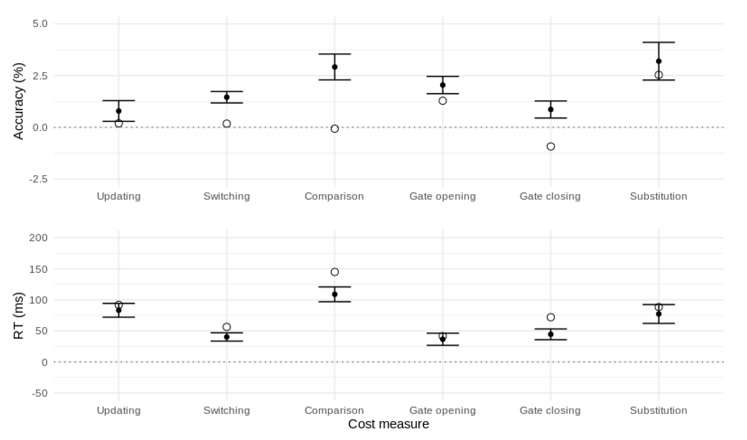 Brainsci 11 00721 g006