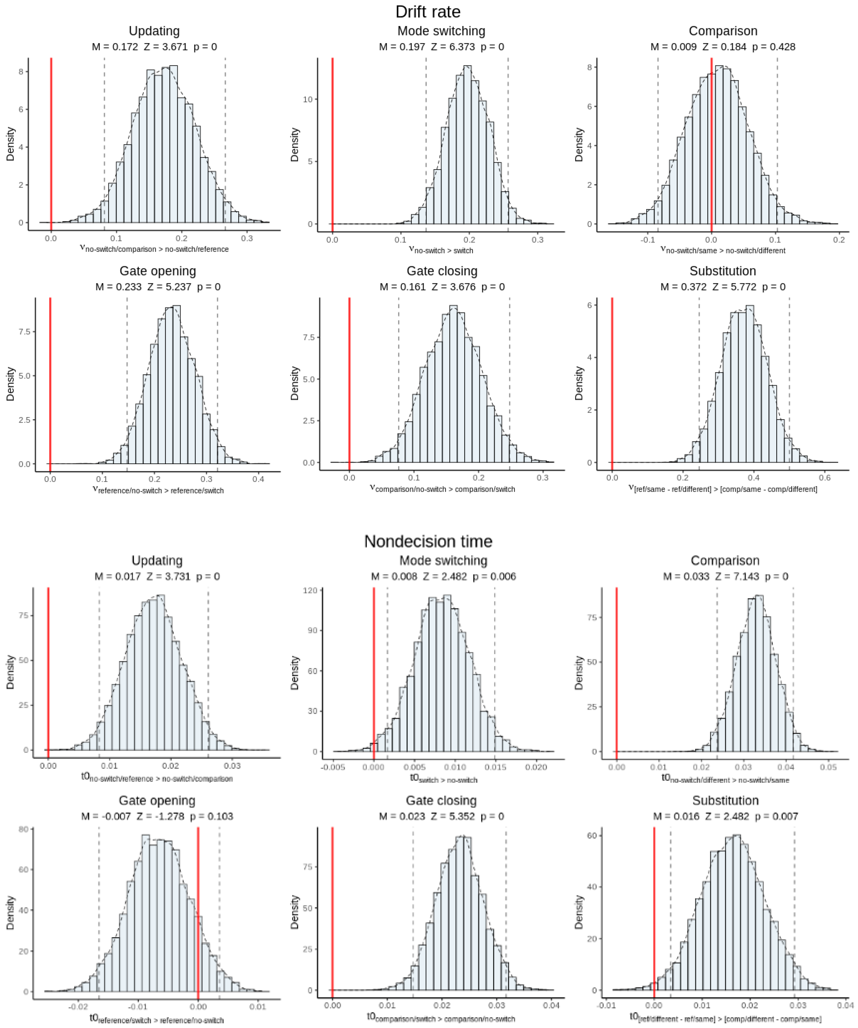 Brainsci 11 00721 g008