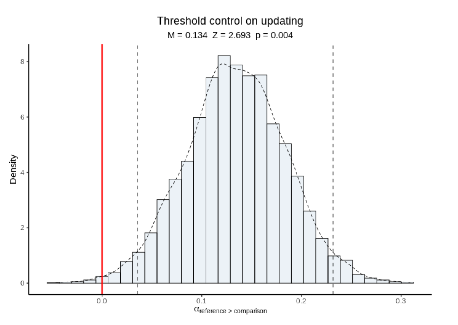 Brainsci 11 00721 g009