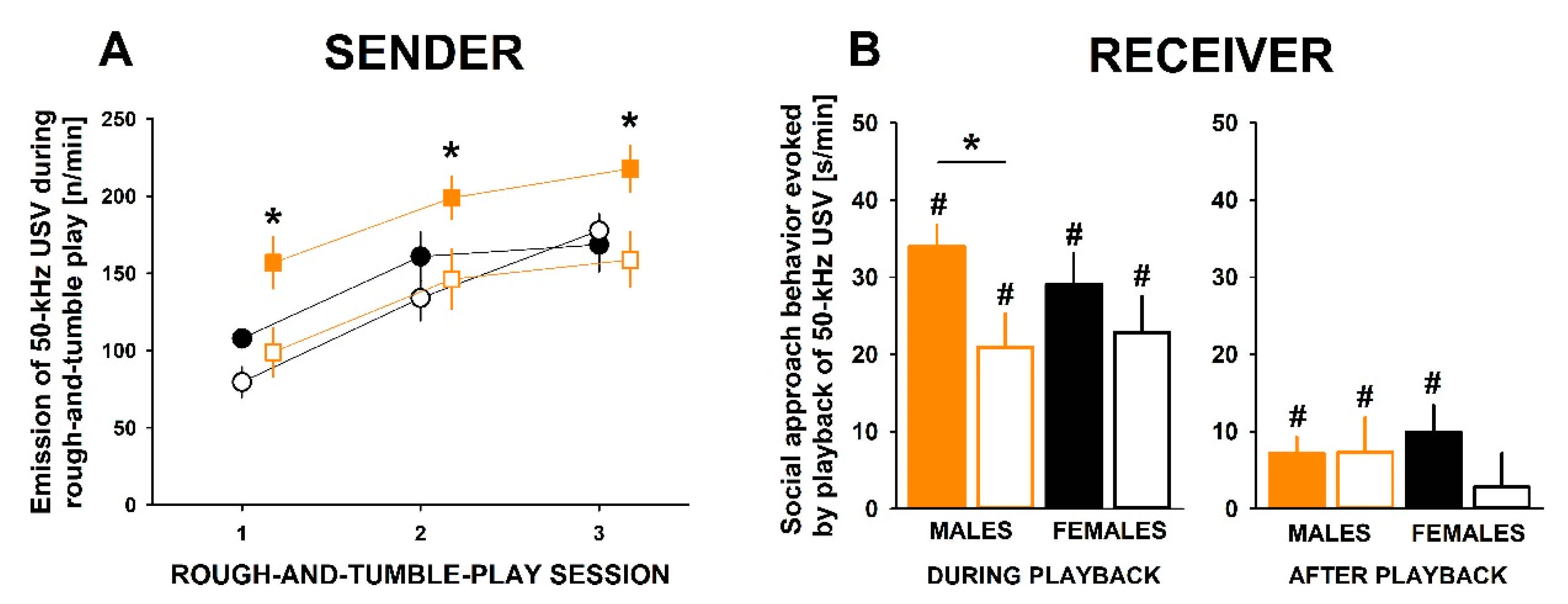 Brainsci 11 00724 g002