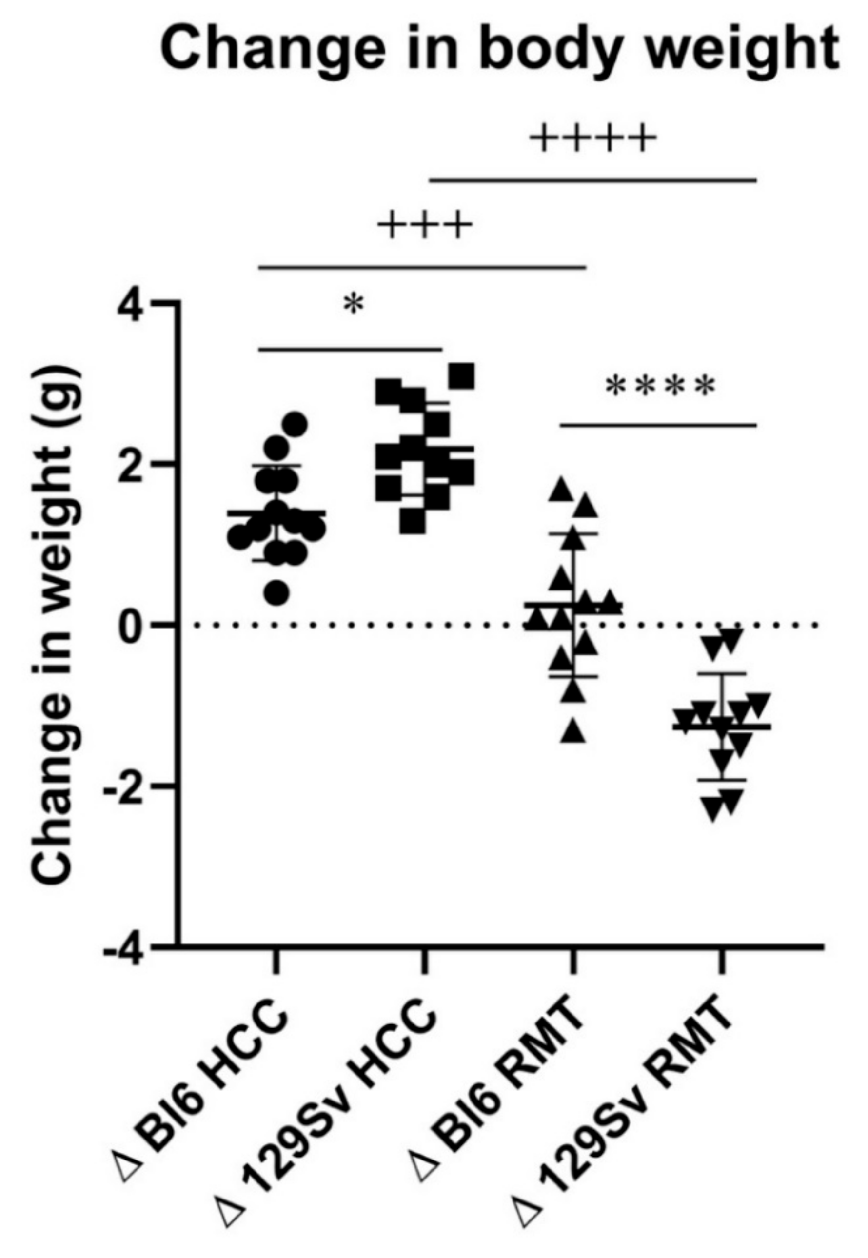 Brainsci 11 00725 g003 Brainsci 11 00725 g003