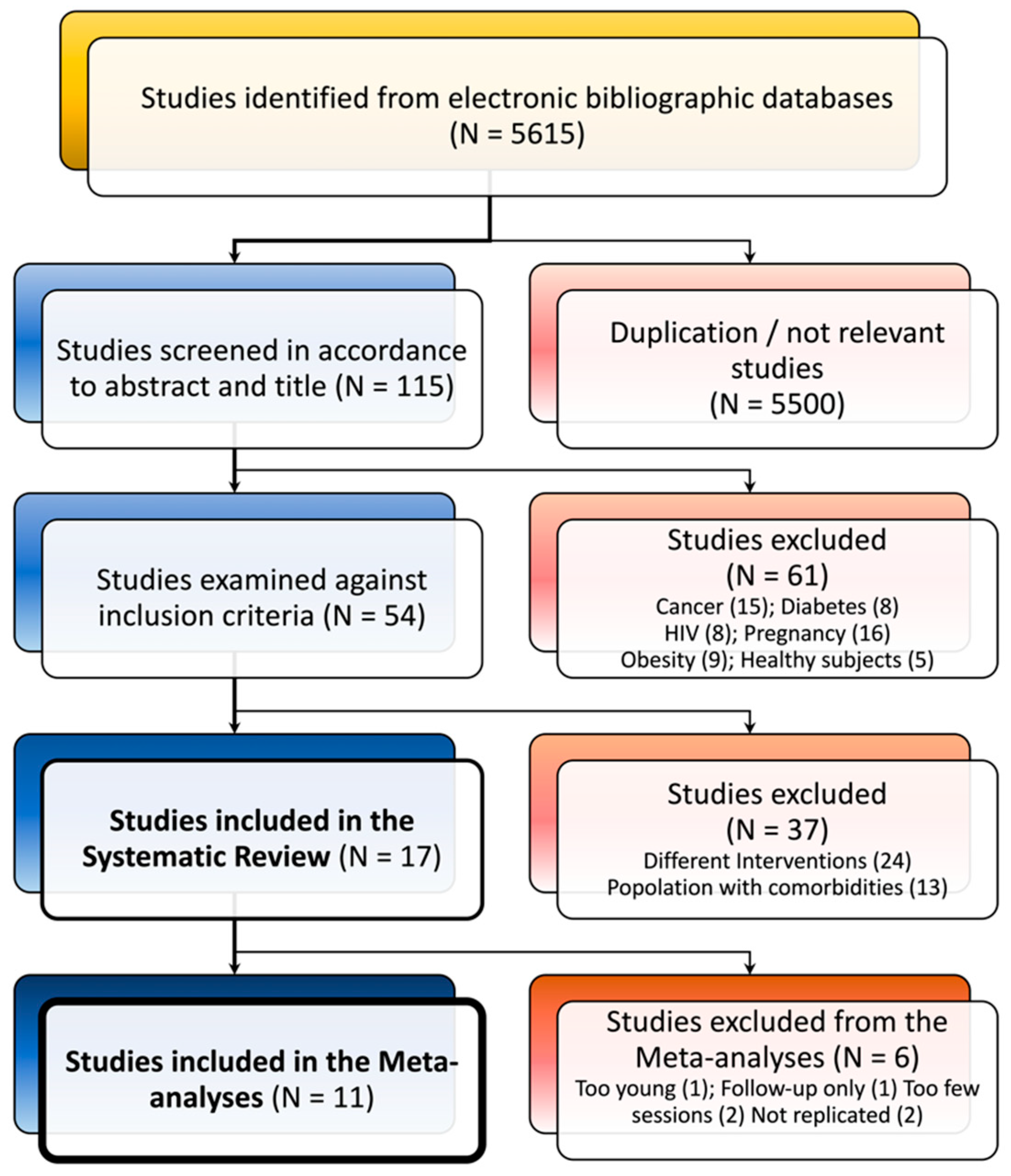 Brainsci 11 00727 g001
