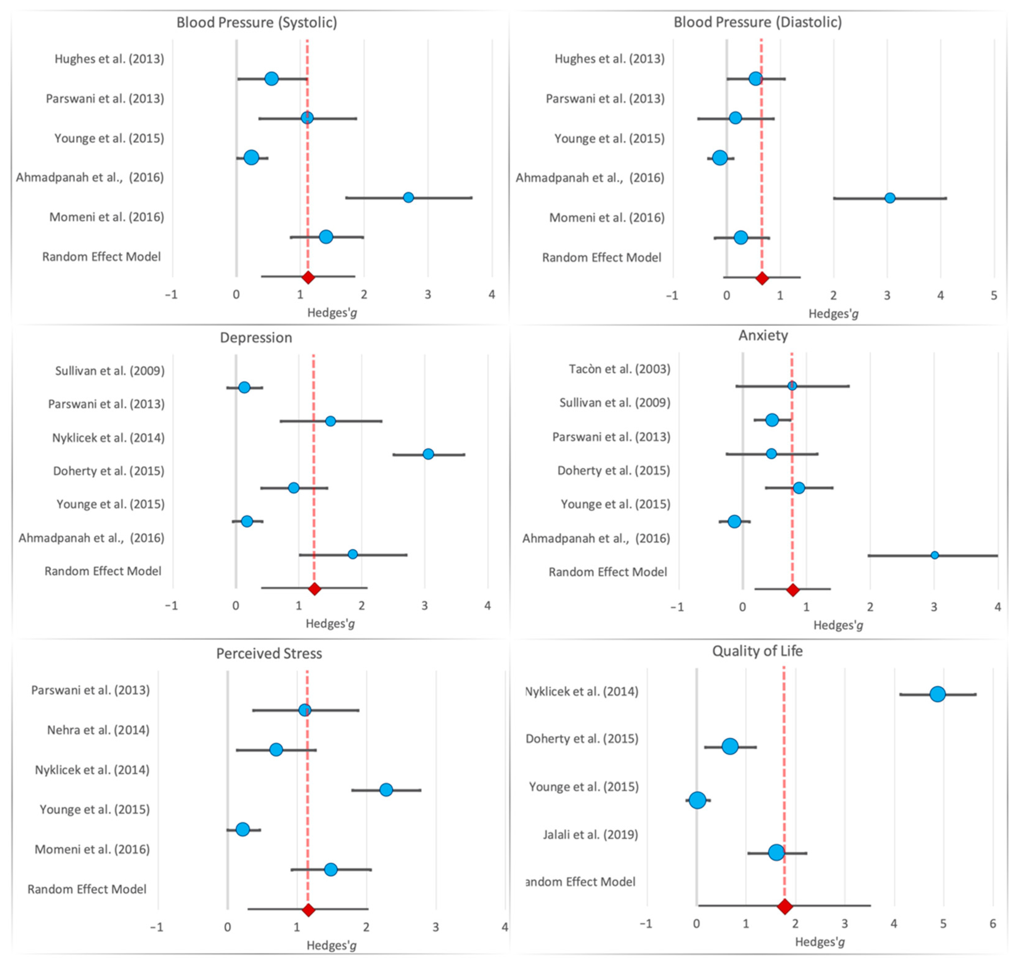 Brainsci 11 00727 g002