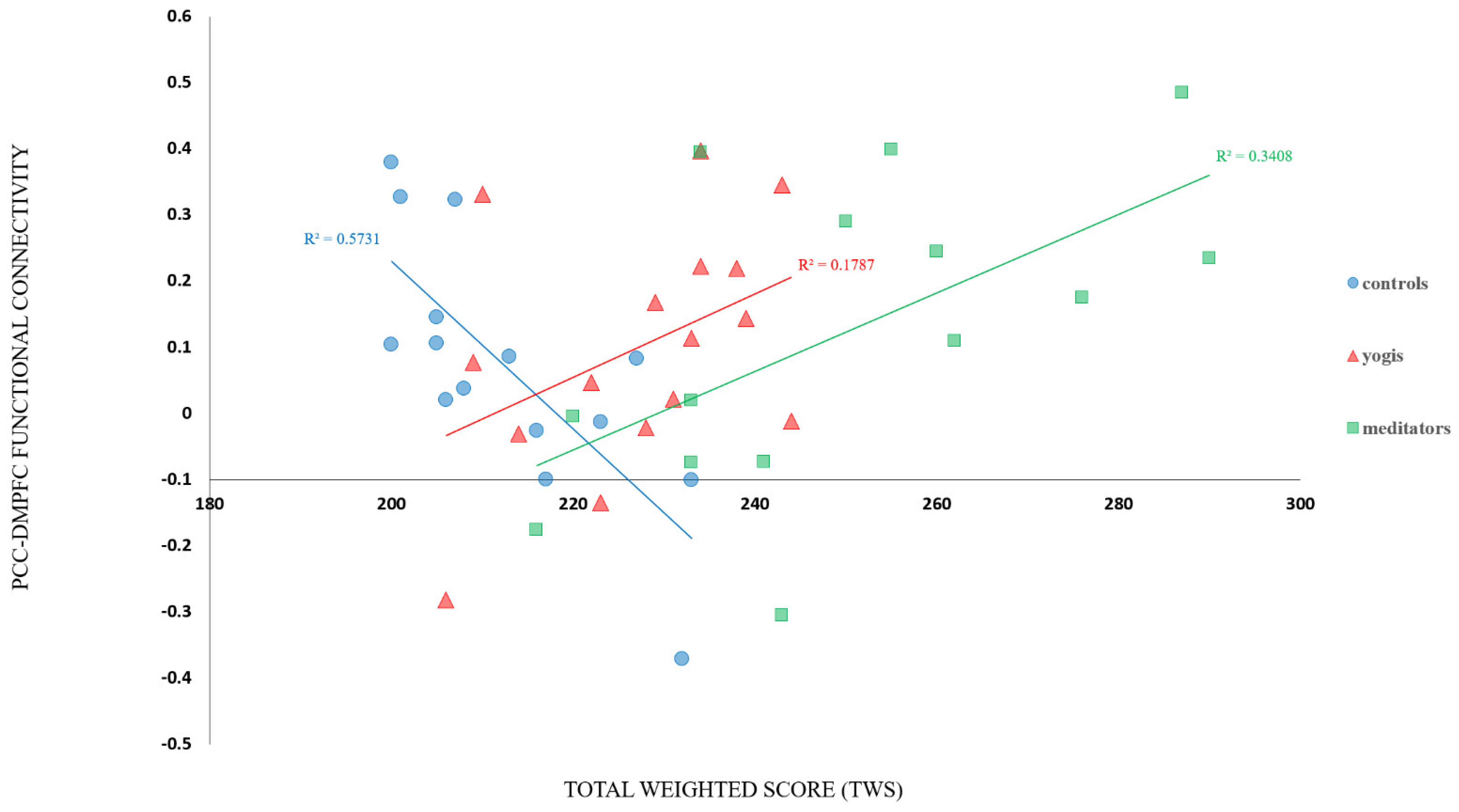Brainsci 11 00728 g005 Brainsci 11 00728 g005