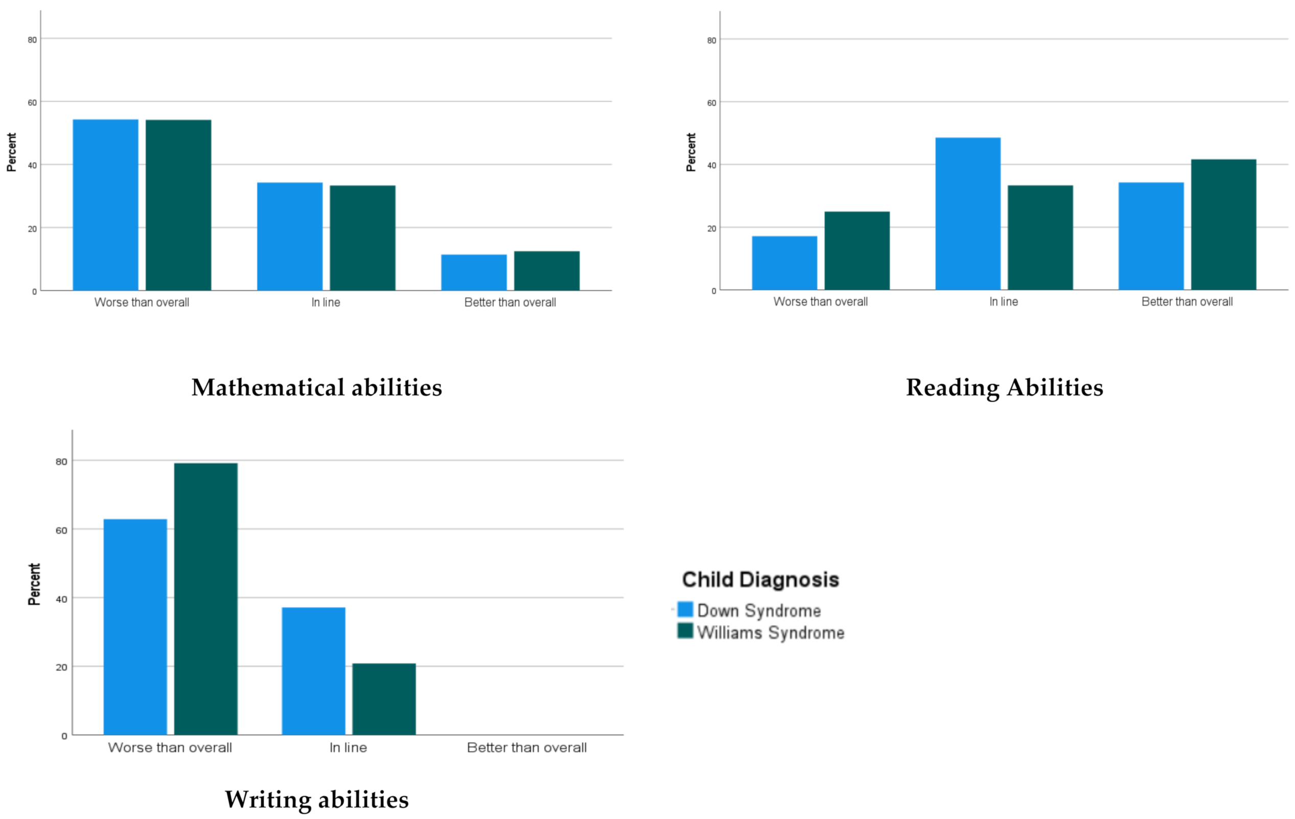 Brainsci 11 00733 g001