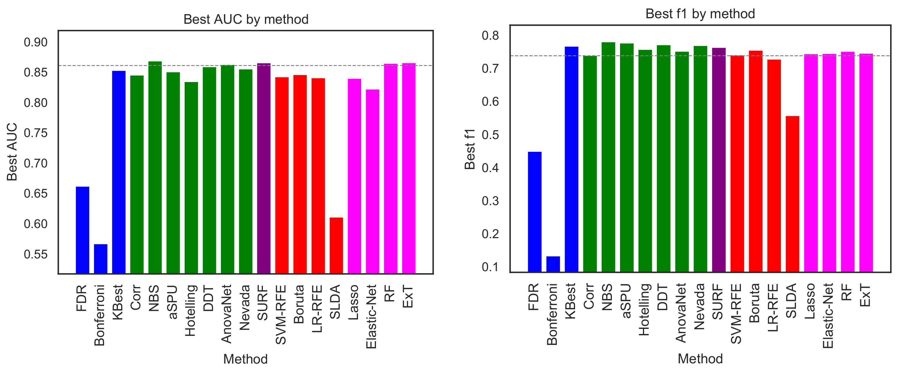 Brainsci 11 00735 g002 Brainsci 11 00735 g002
