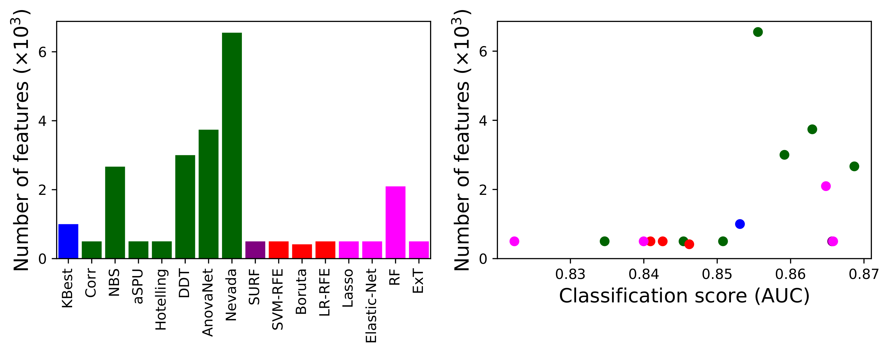 Brainsci 11 00735 g003 Brainsci 11 00735 g003