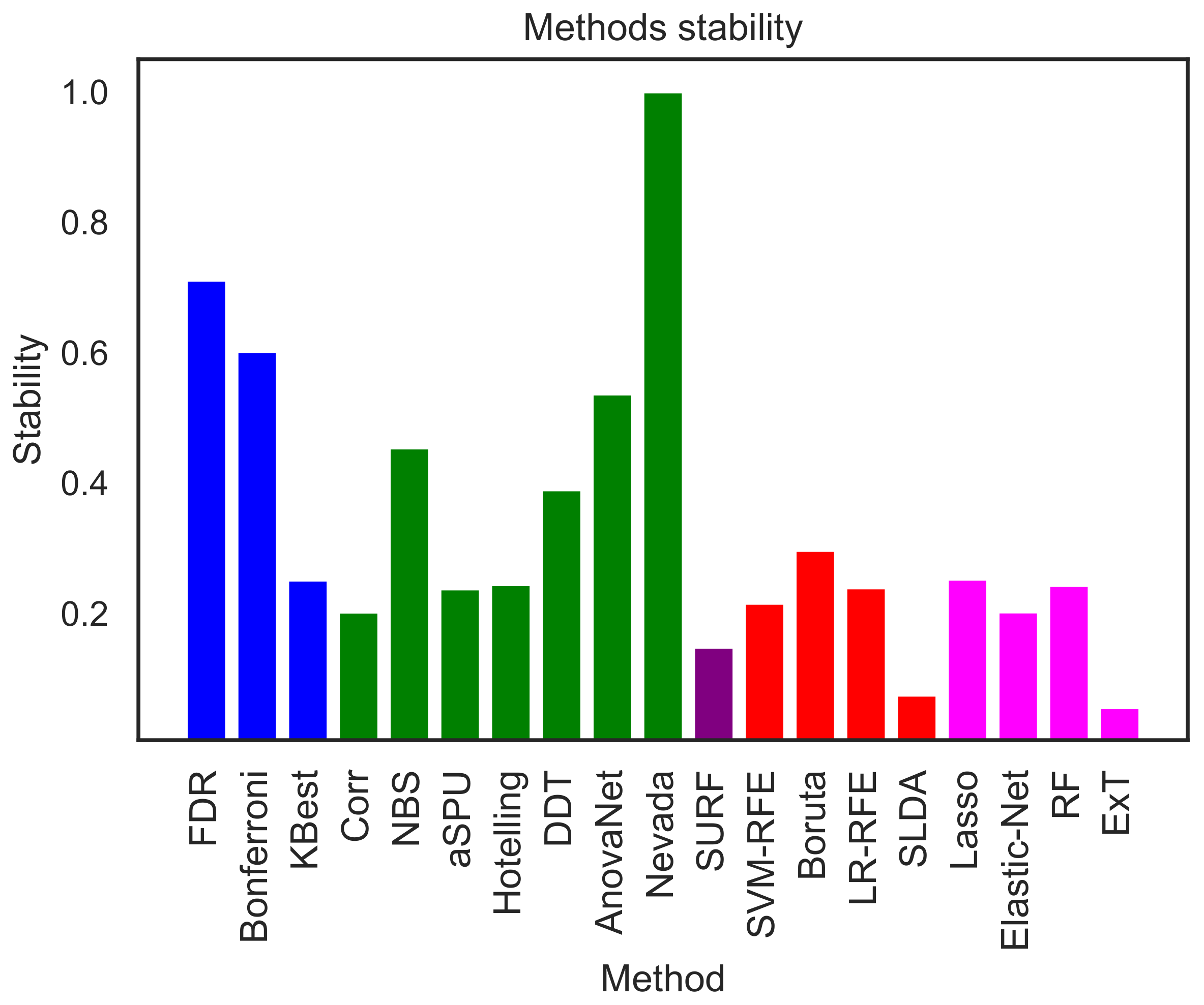 Brainsci 11 00735 g005 Brainsci 11 00735 g005