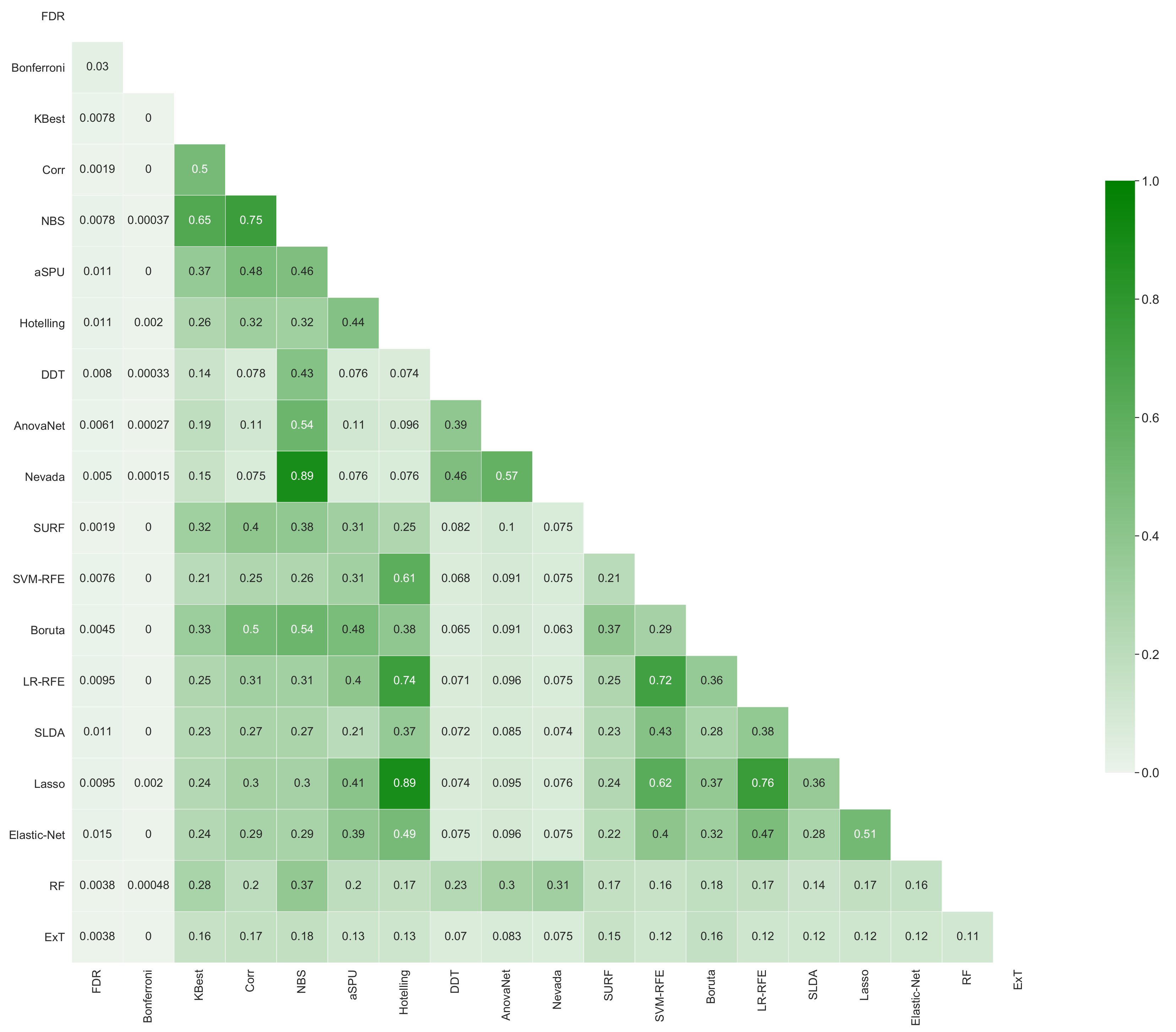 Brainsci 11 00735 g006 Brainsci 11 00735 g006